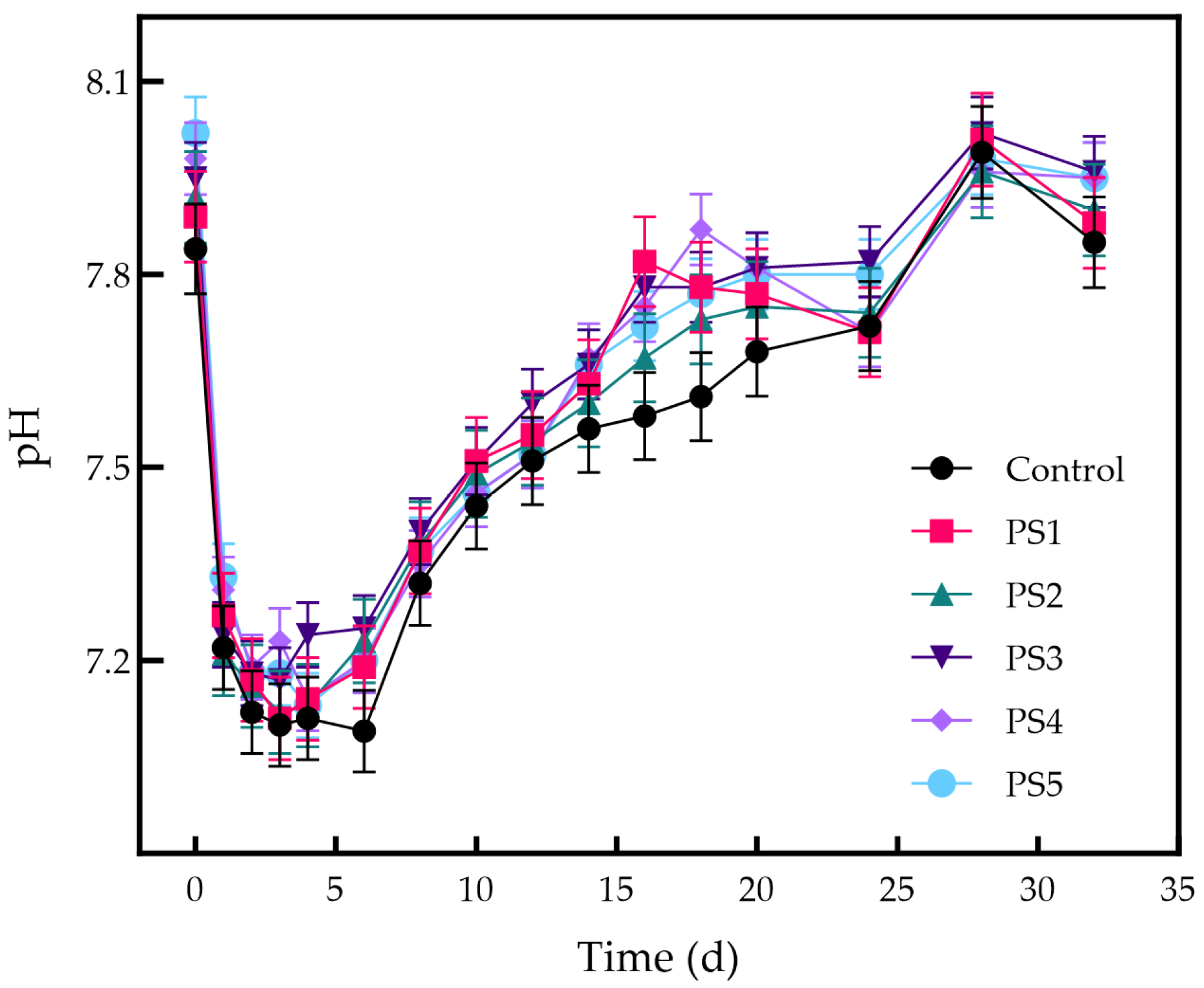 Processes 13 01516 g008 Processes 13 01516 g008