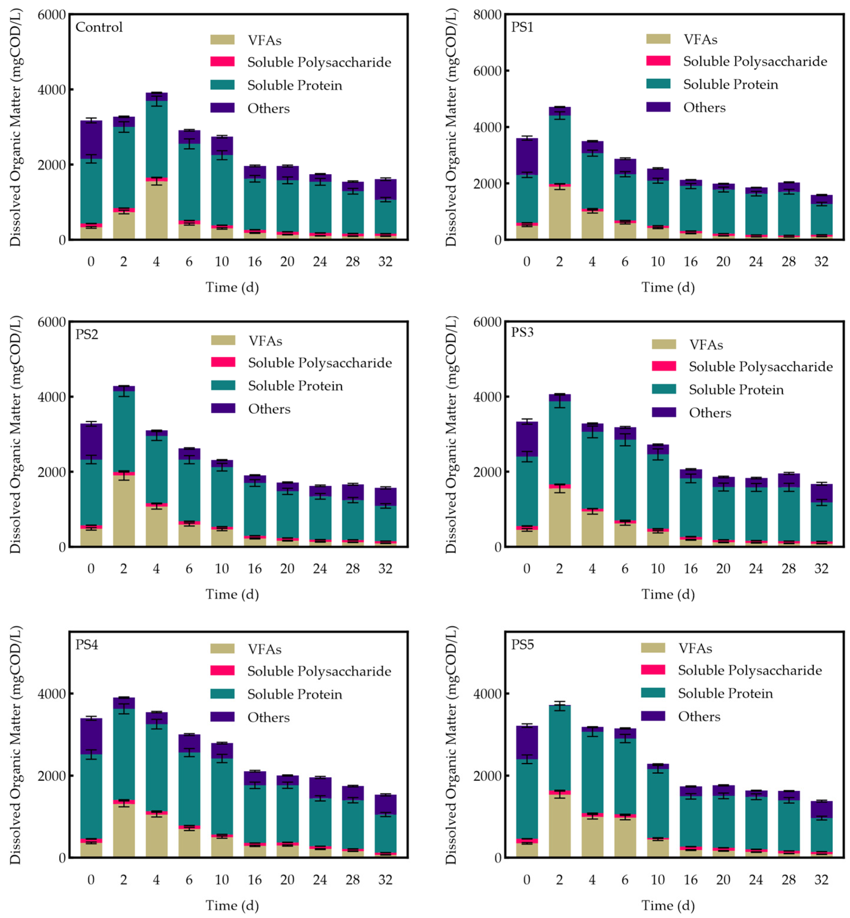 Processes 13 01516 g009 Processes 13 01516 g009