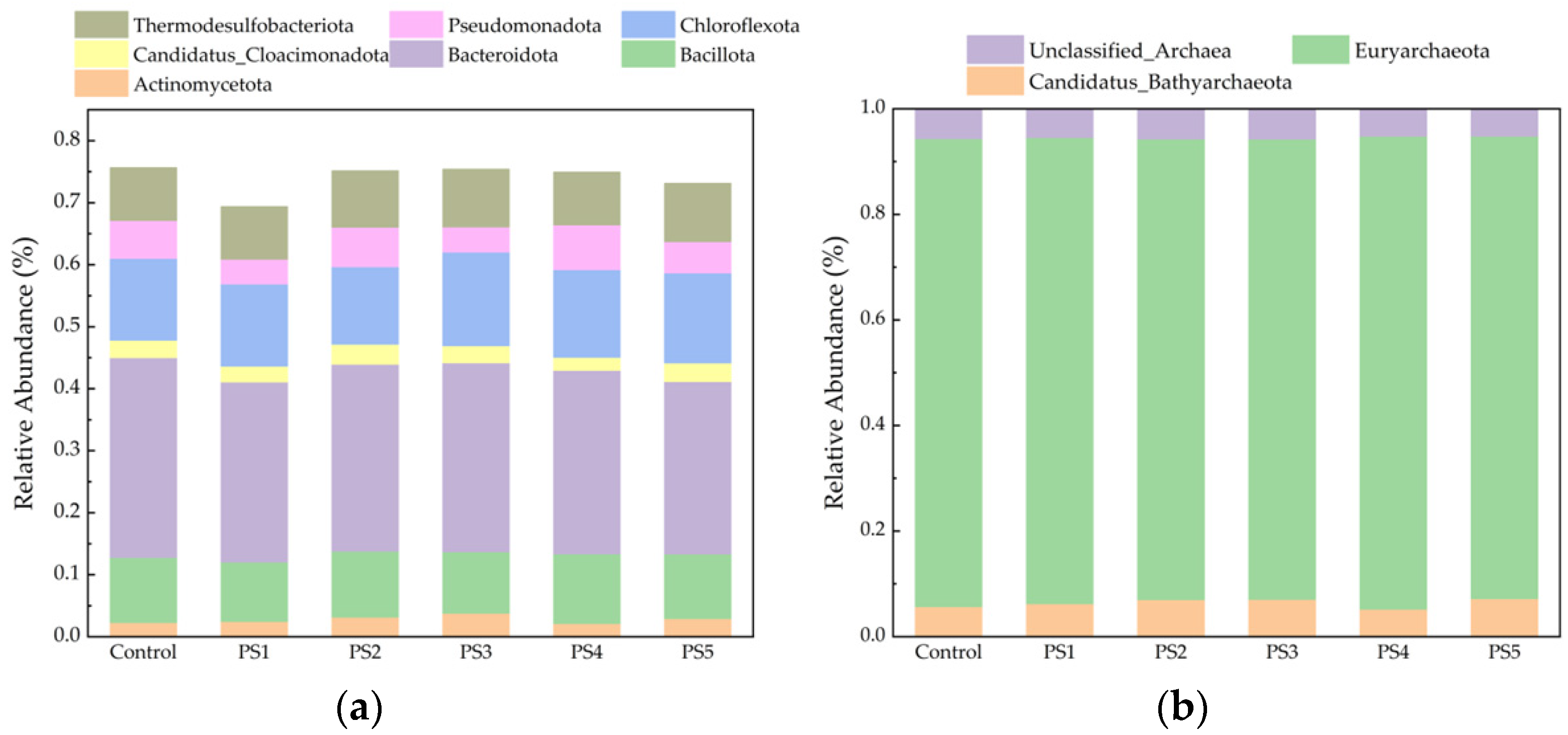 Processes 13 01516 g010 Processes 13 01516 g010