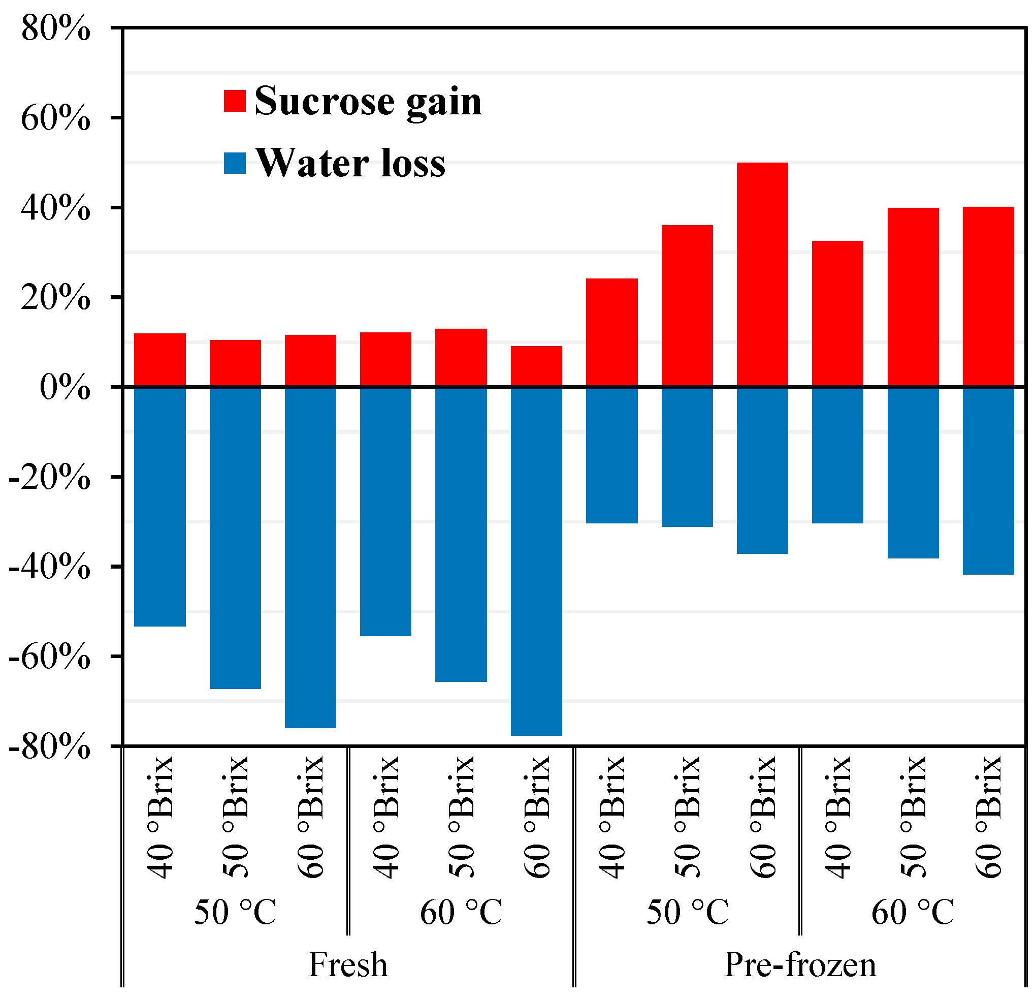 Processes 13 01518 g001