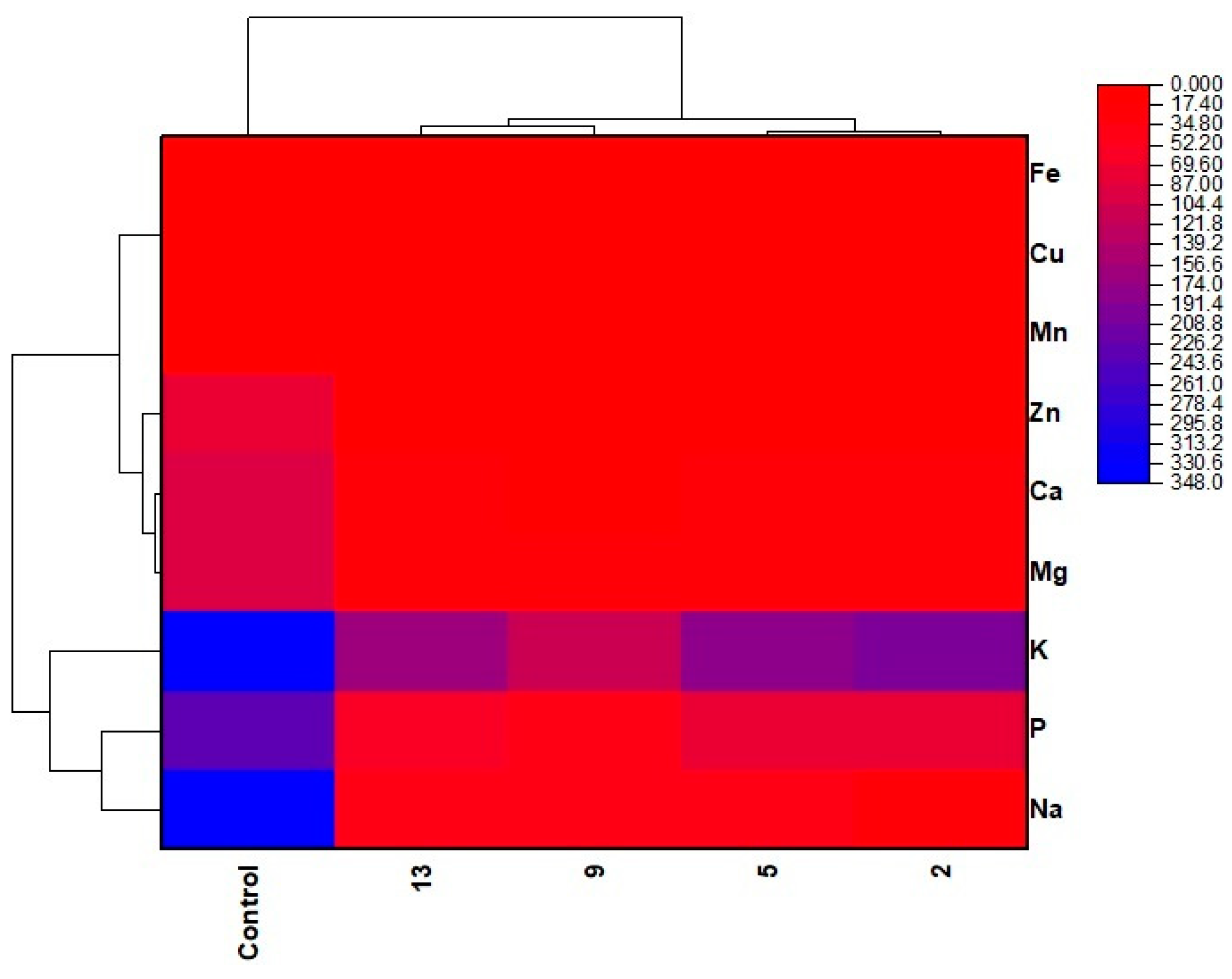 Processes 13 01518 g003