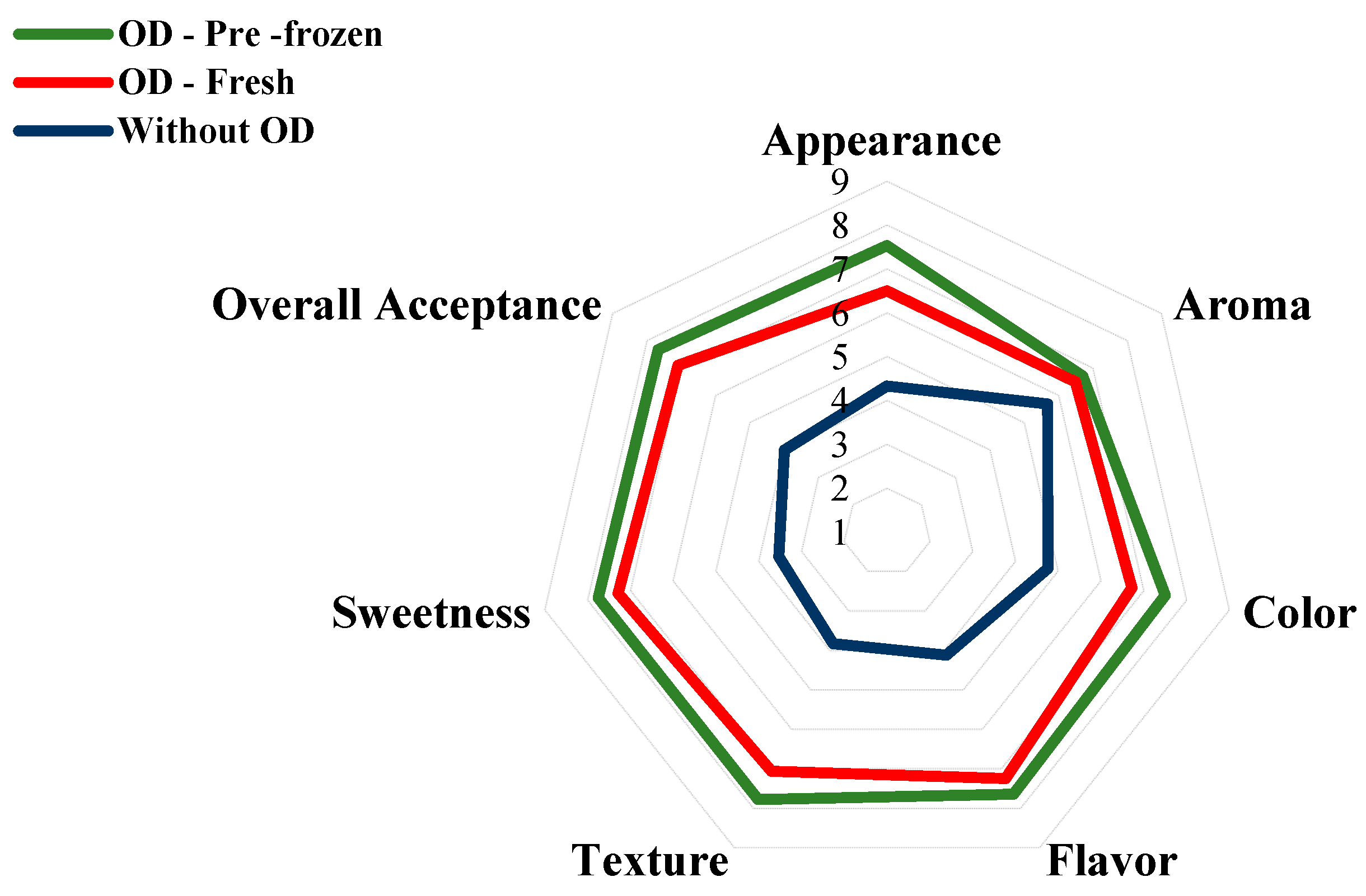 Processes 13 01518 g004