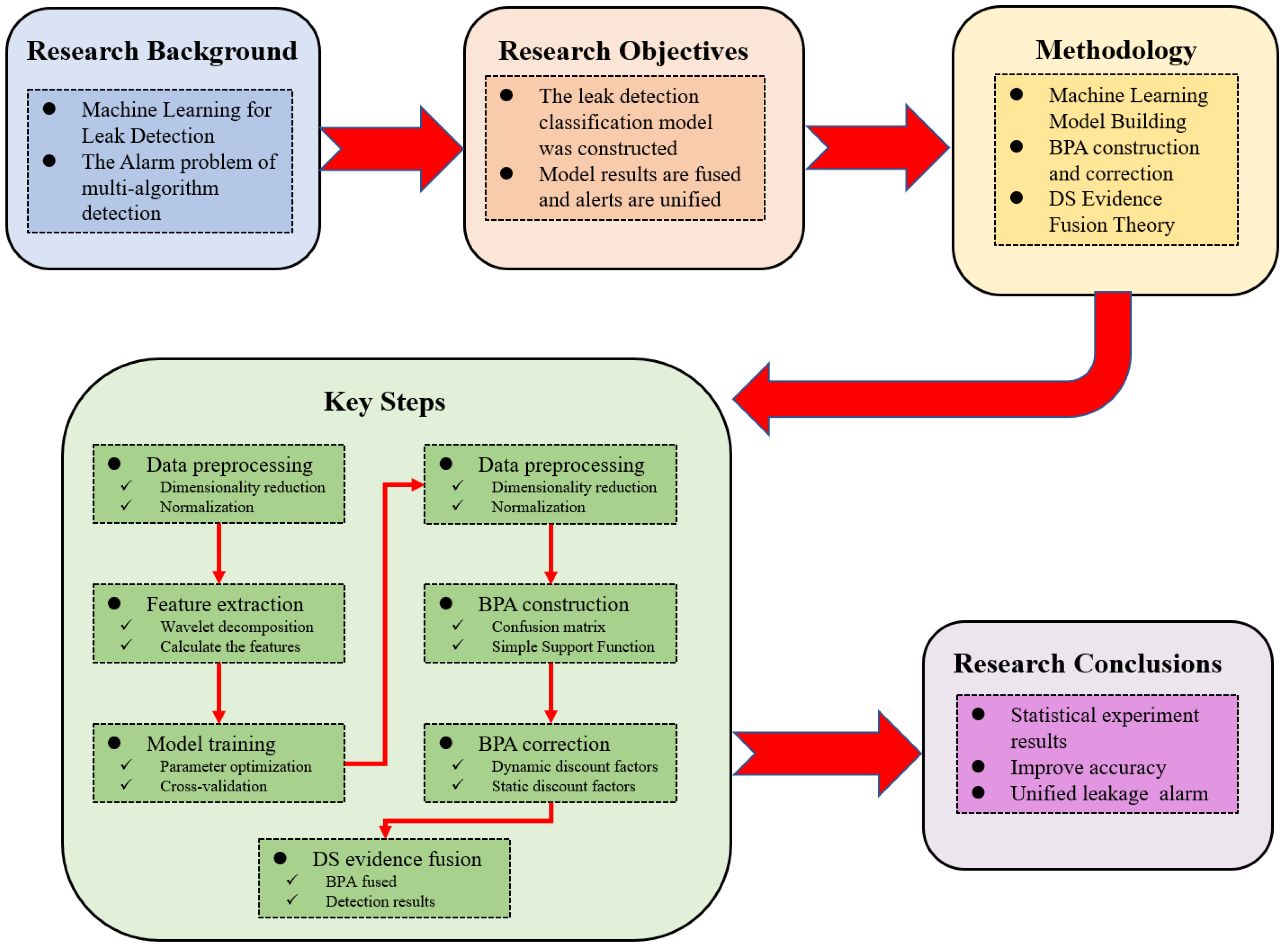 Processes 13 01519 g001