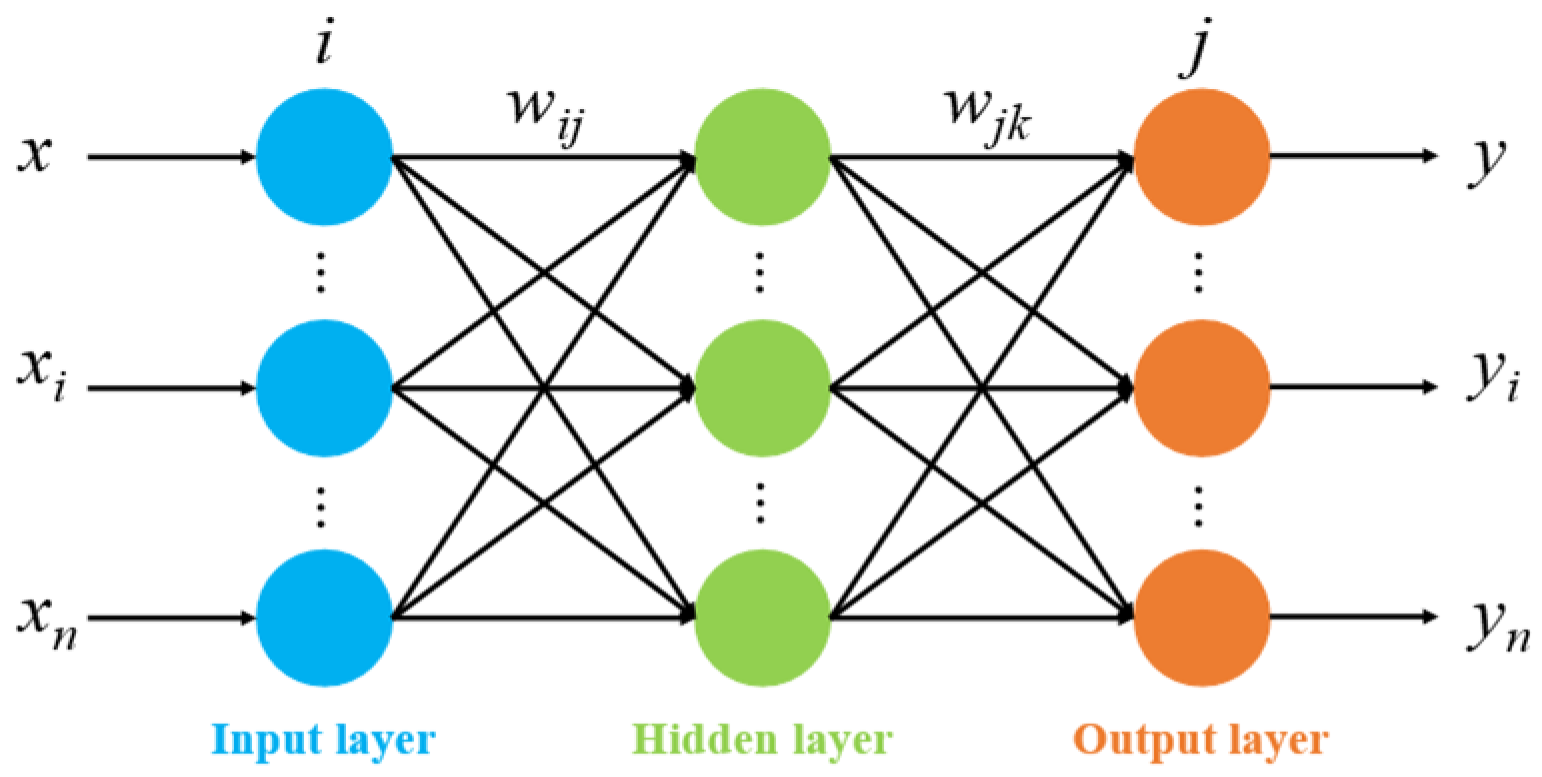 Processes 13 01519 g003
