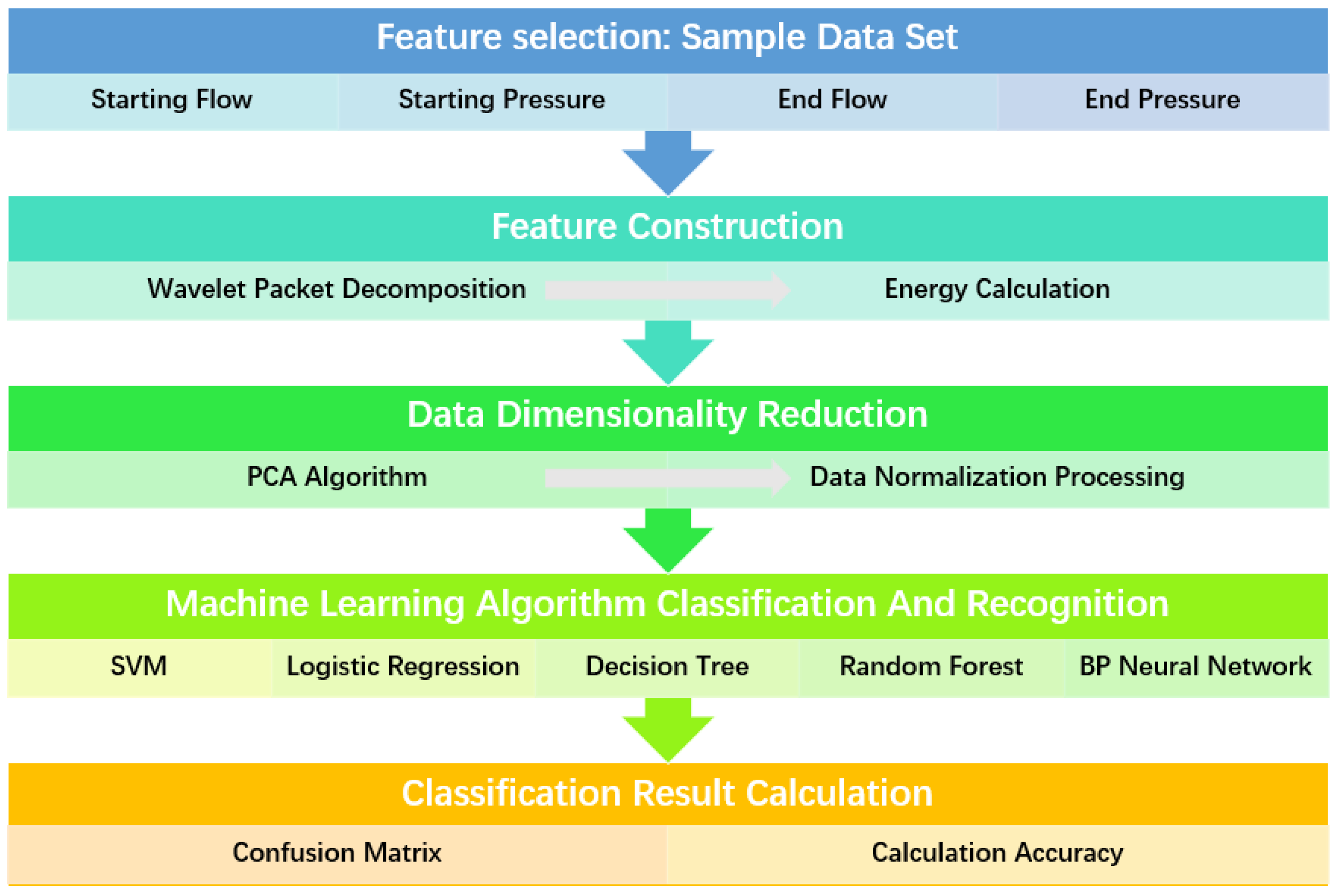 Processes 13 01519 g006