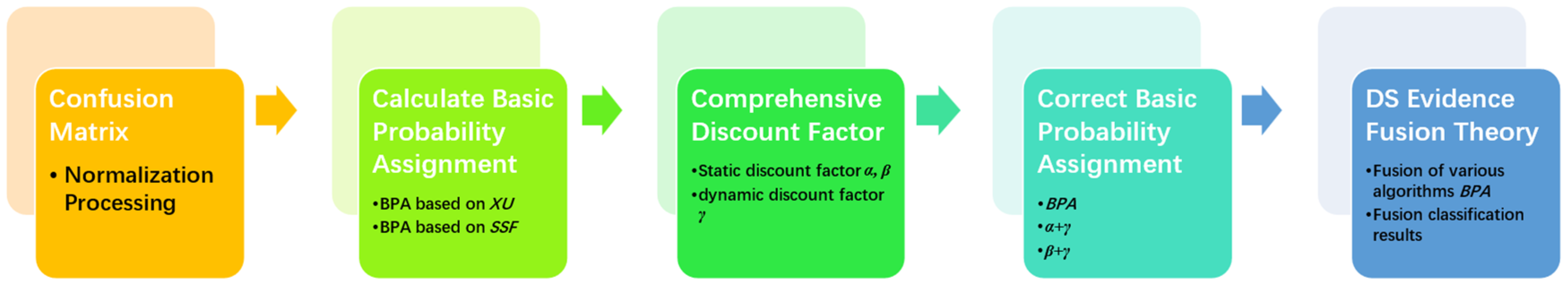 Processes 13 01519 g007
