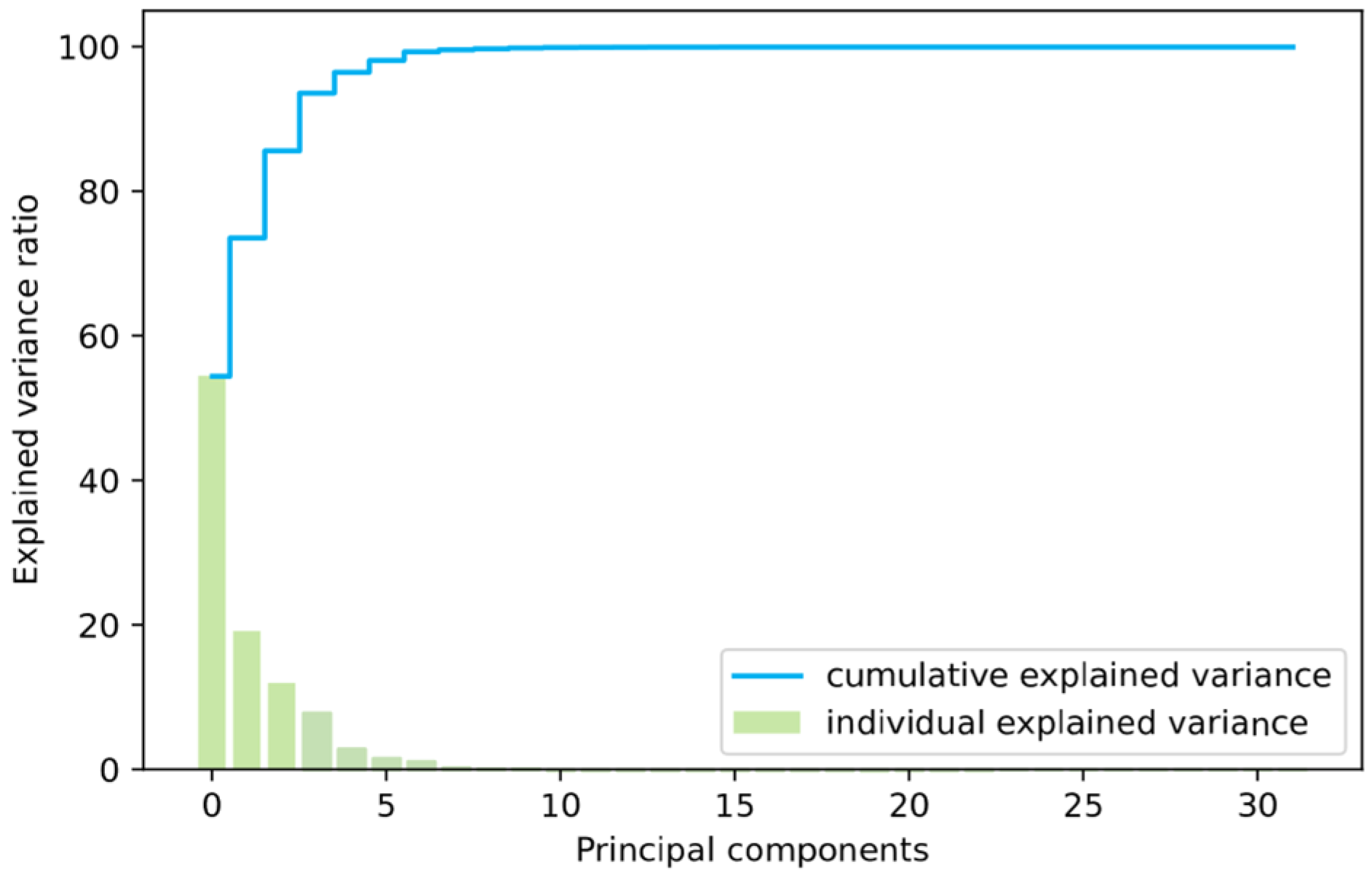 Processes 13 01519 g008
