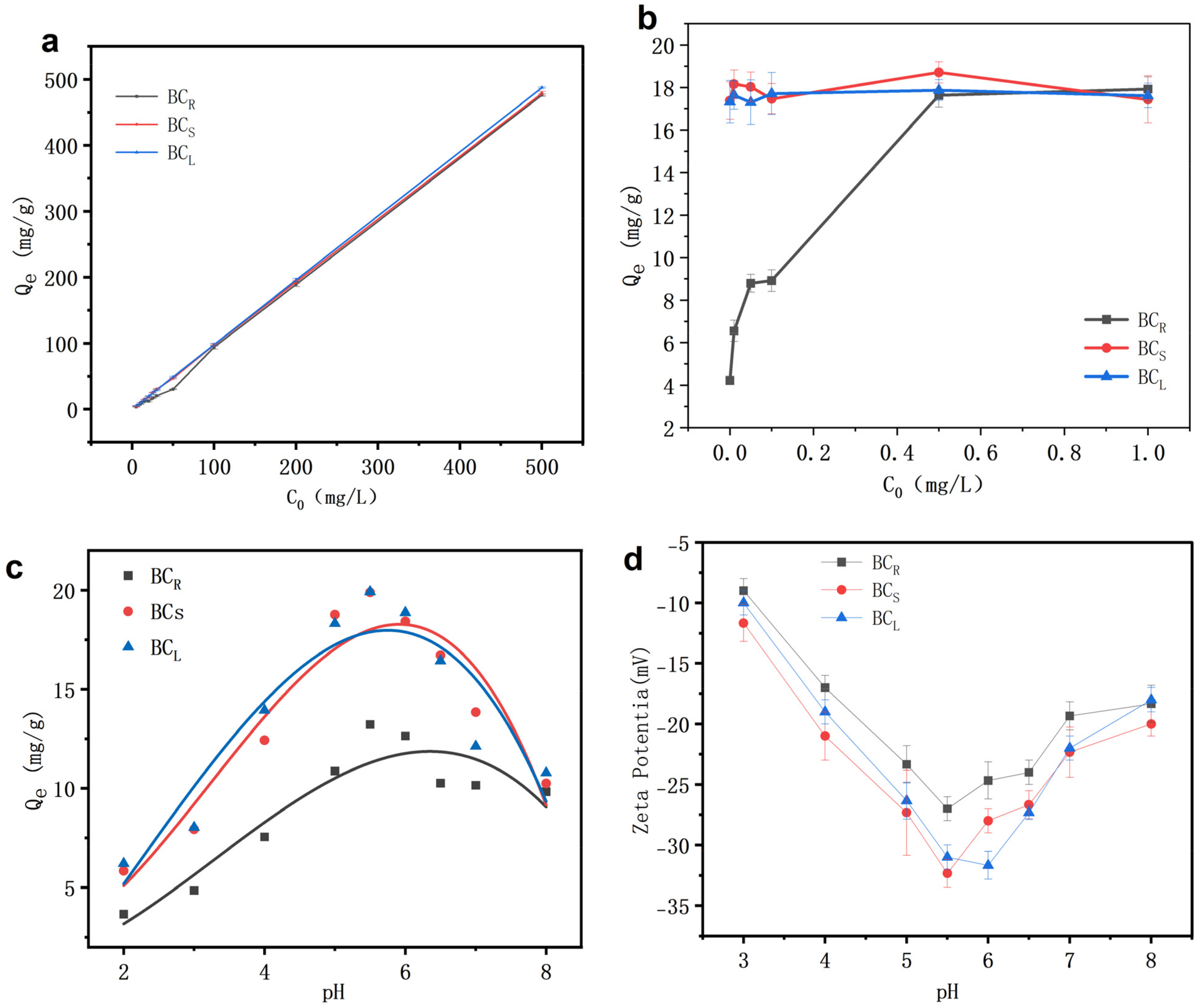 Processes 13 01520 g003