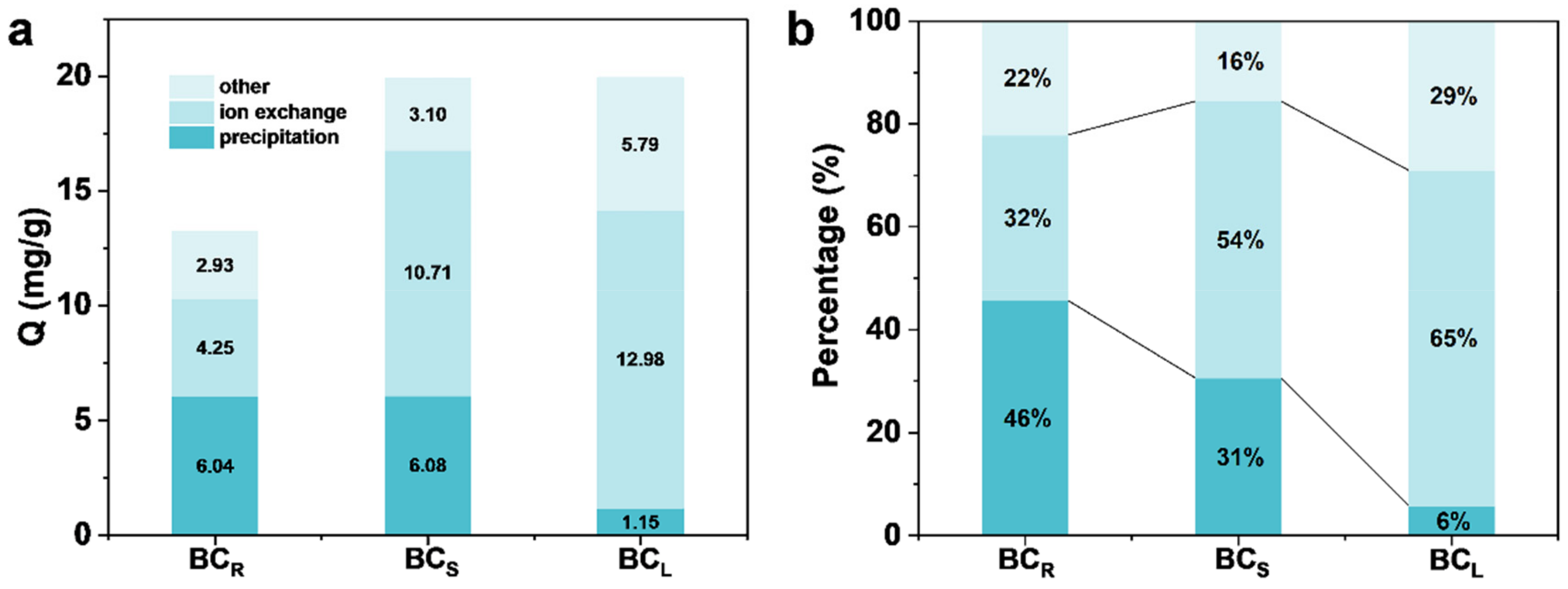 Processes 13 01520 g006