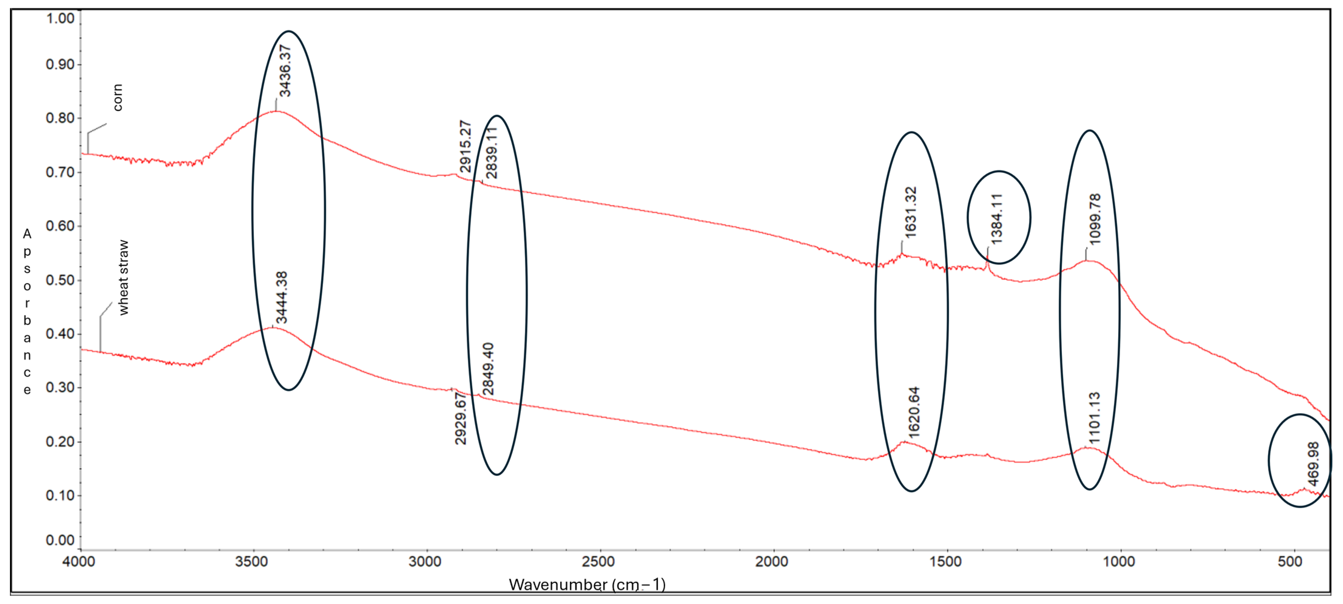 Processes 13 01521 g002