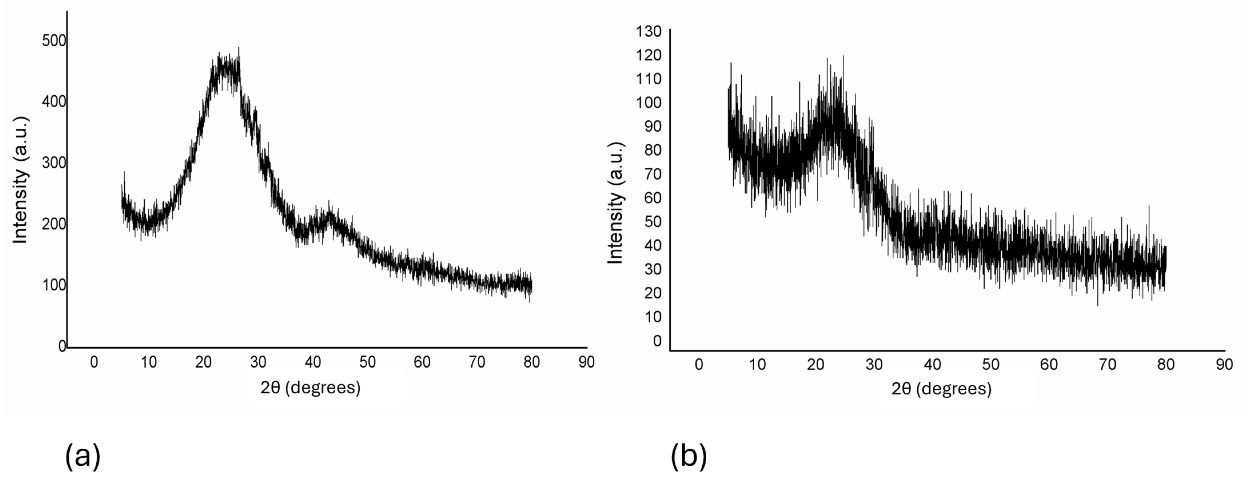 Processes 13 01521 g003