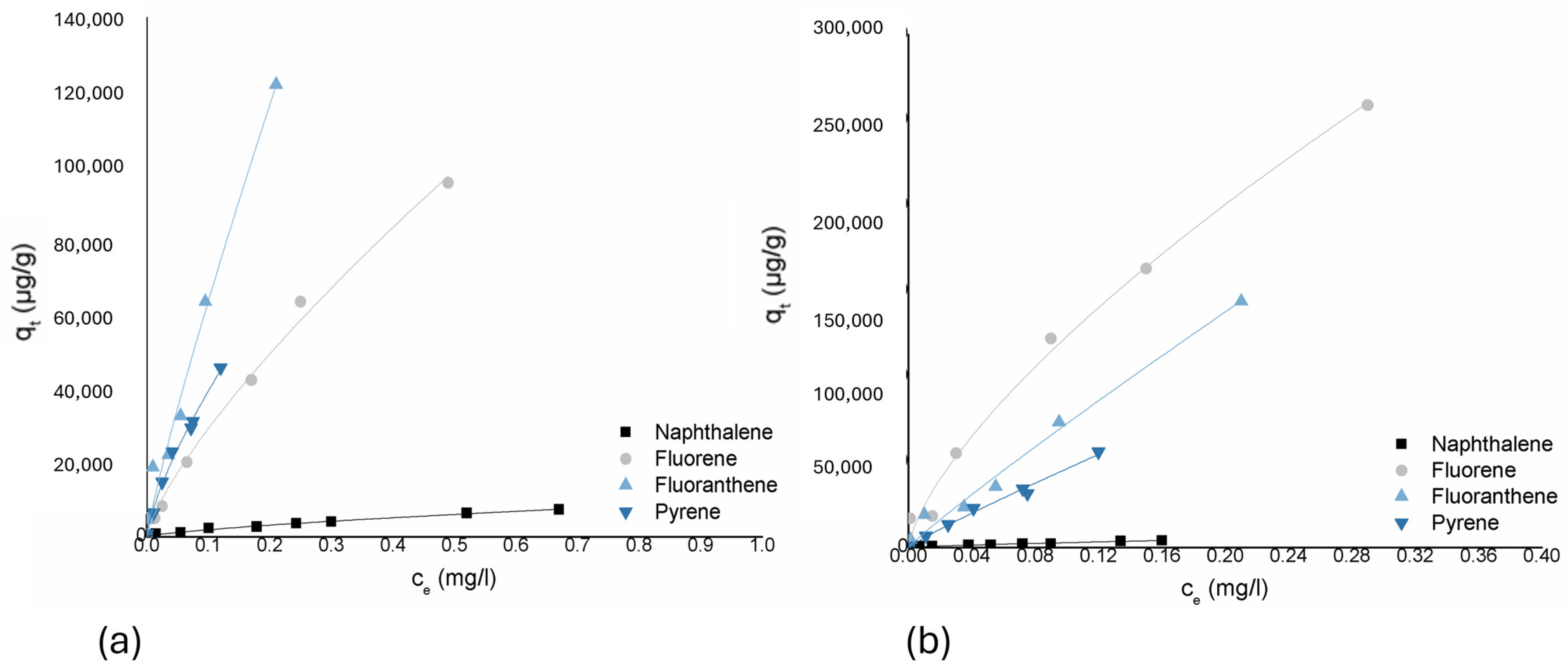 Processes 13 01521 g004