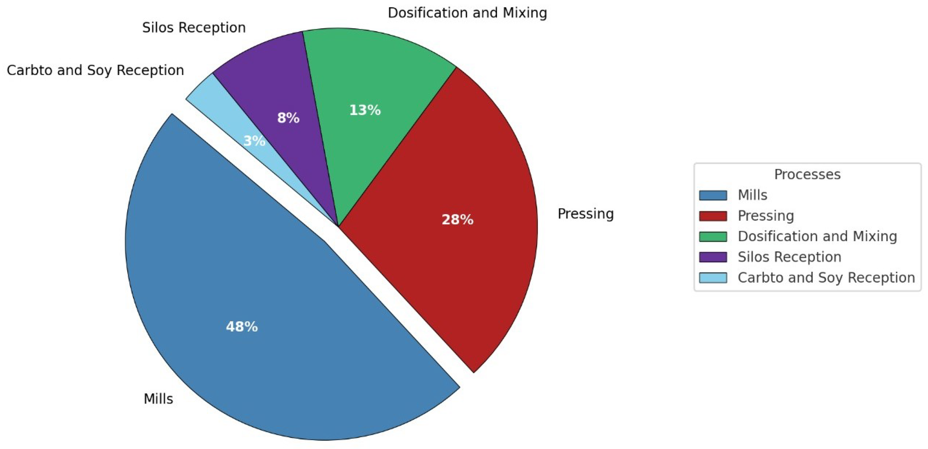 Processes 13 01523 g002