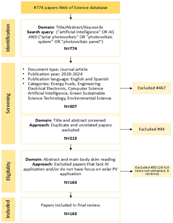 A Type-2 Fuzzy Logic Expert System for AI Selection in Solar