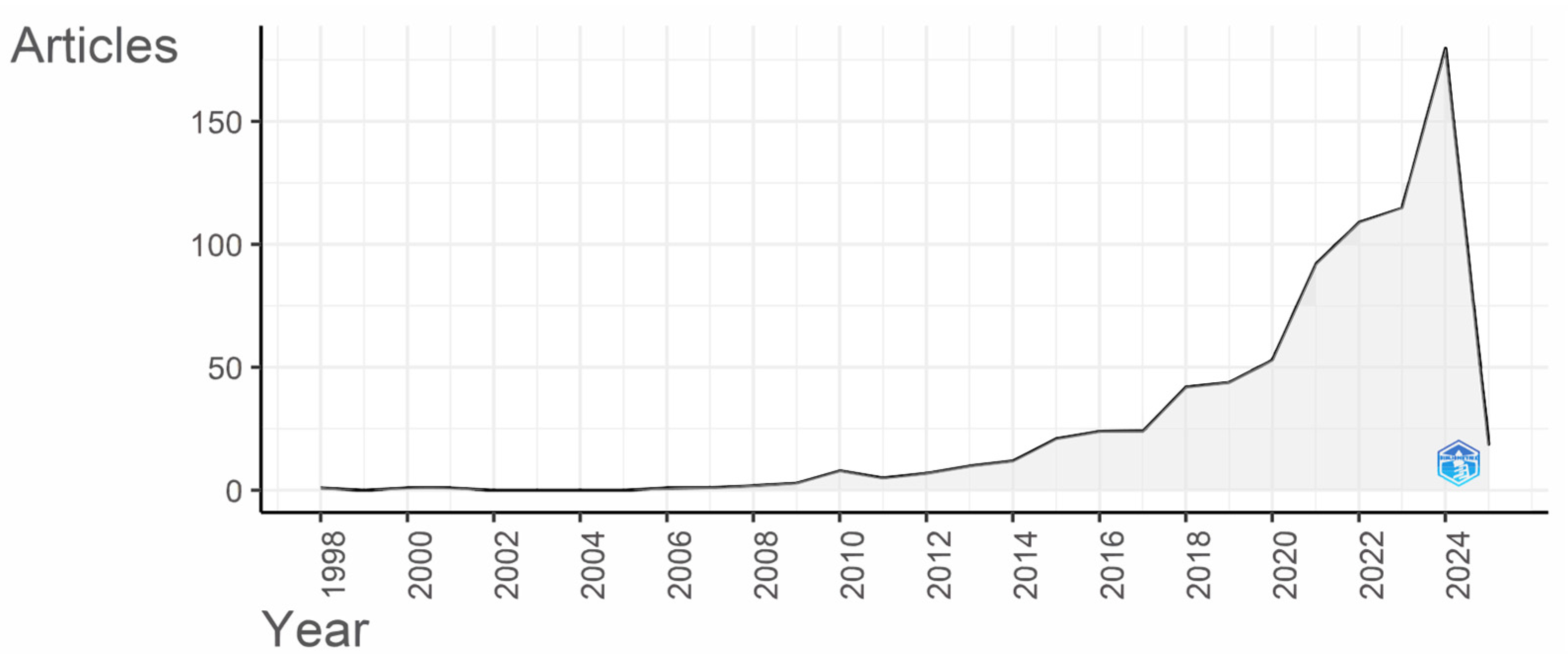Processes 13 01524 g002