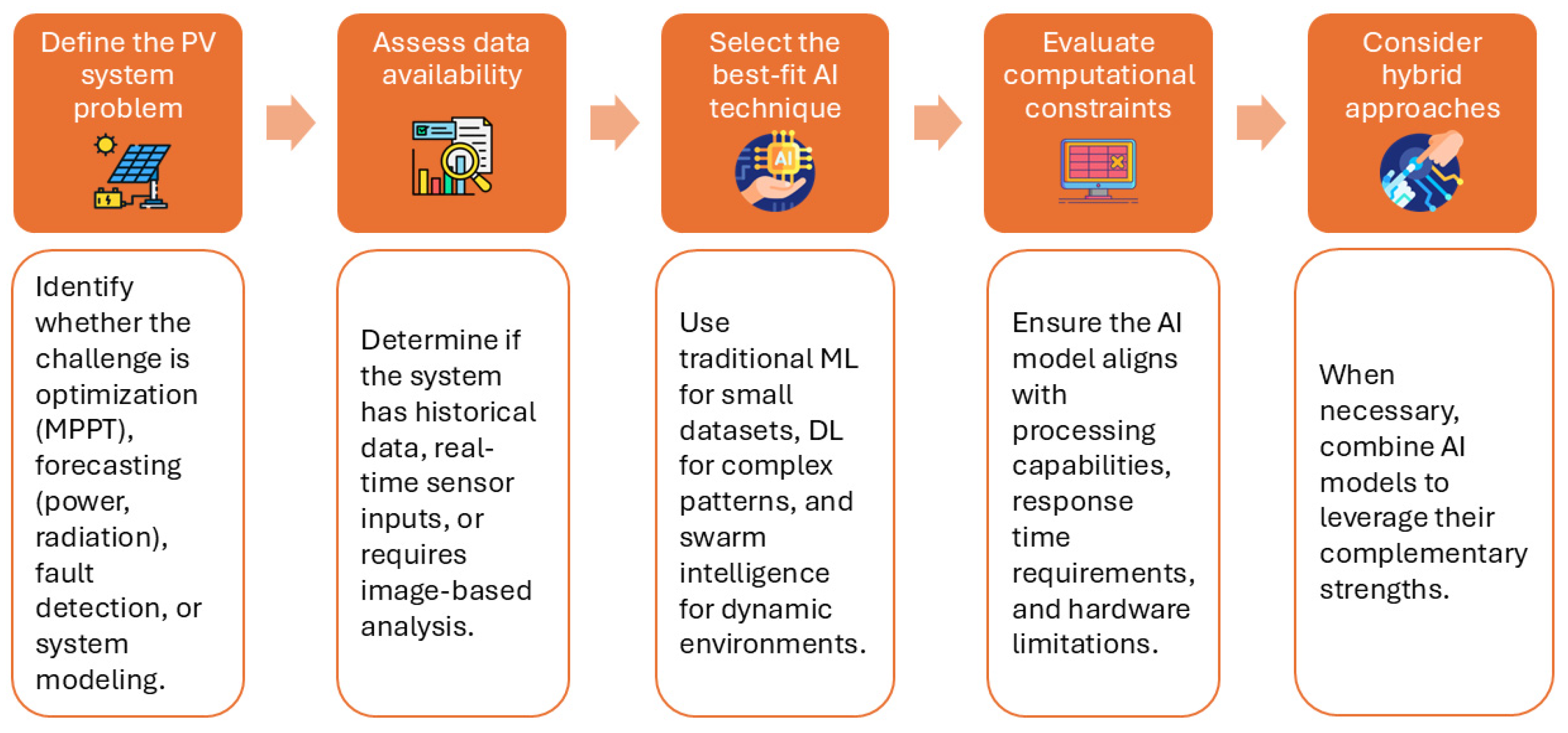 Processes 13 01524 g007
