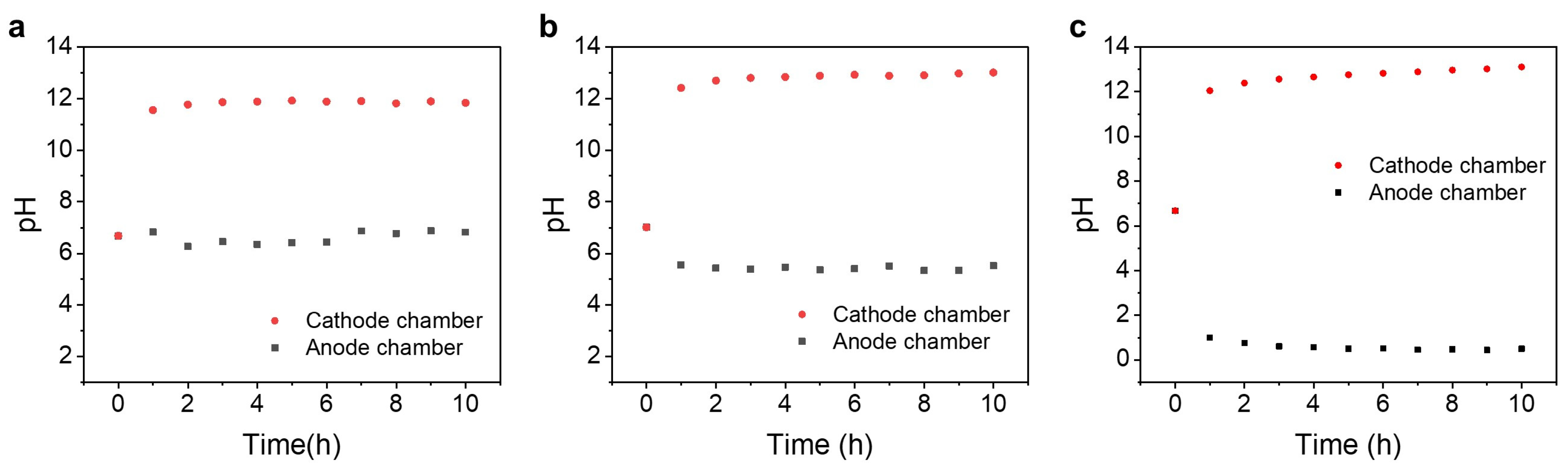 Processes 13 01525 g002
