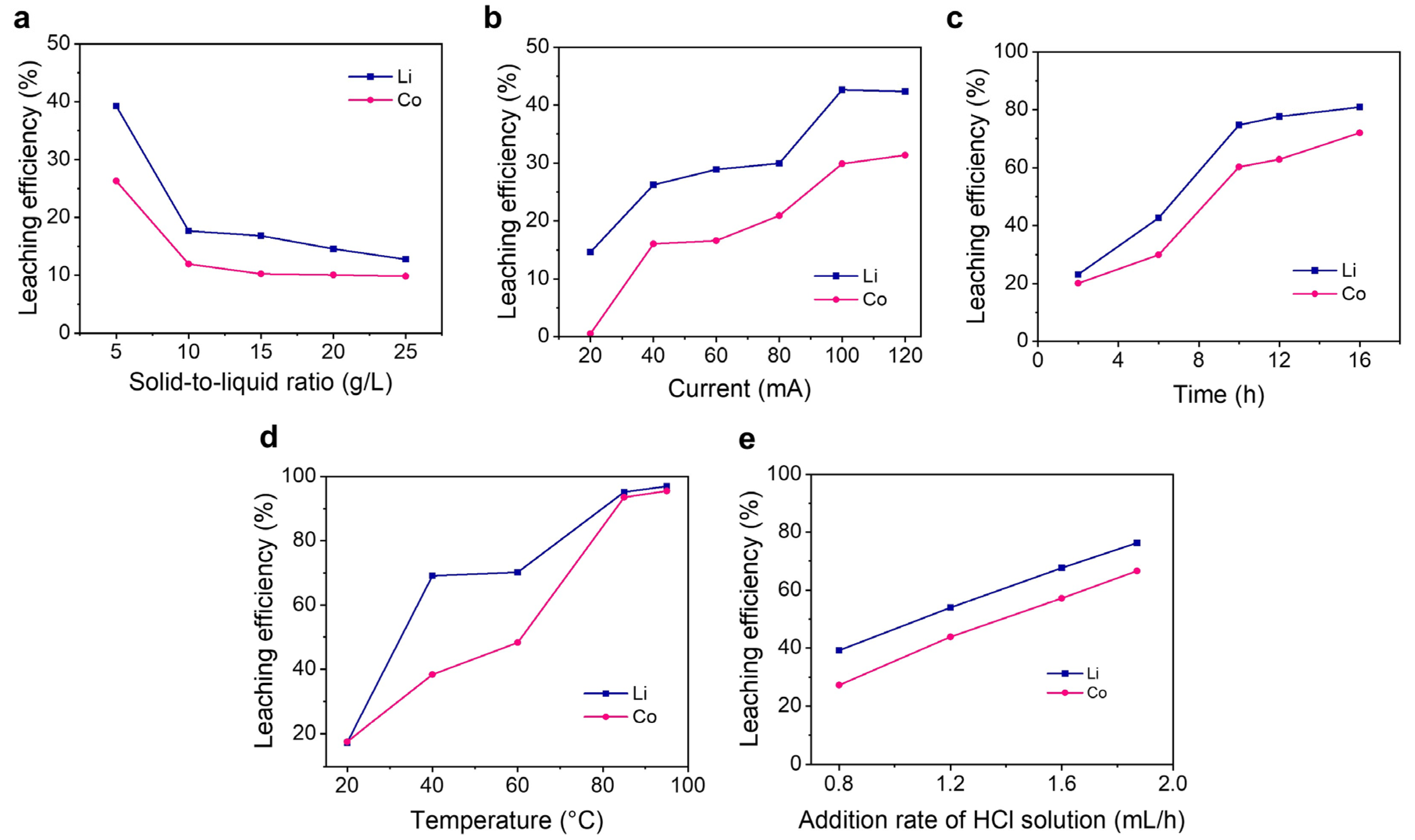 Processes 13 01525 g003