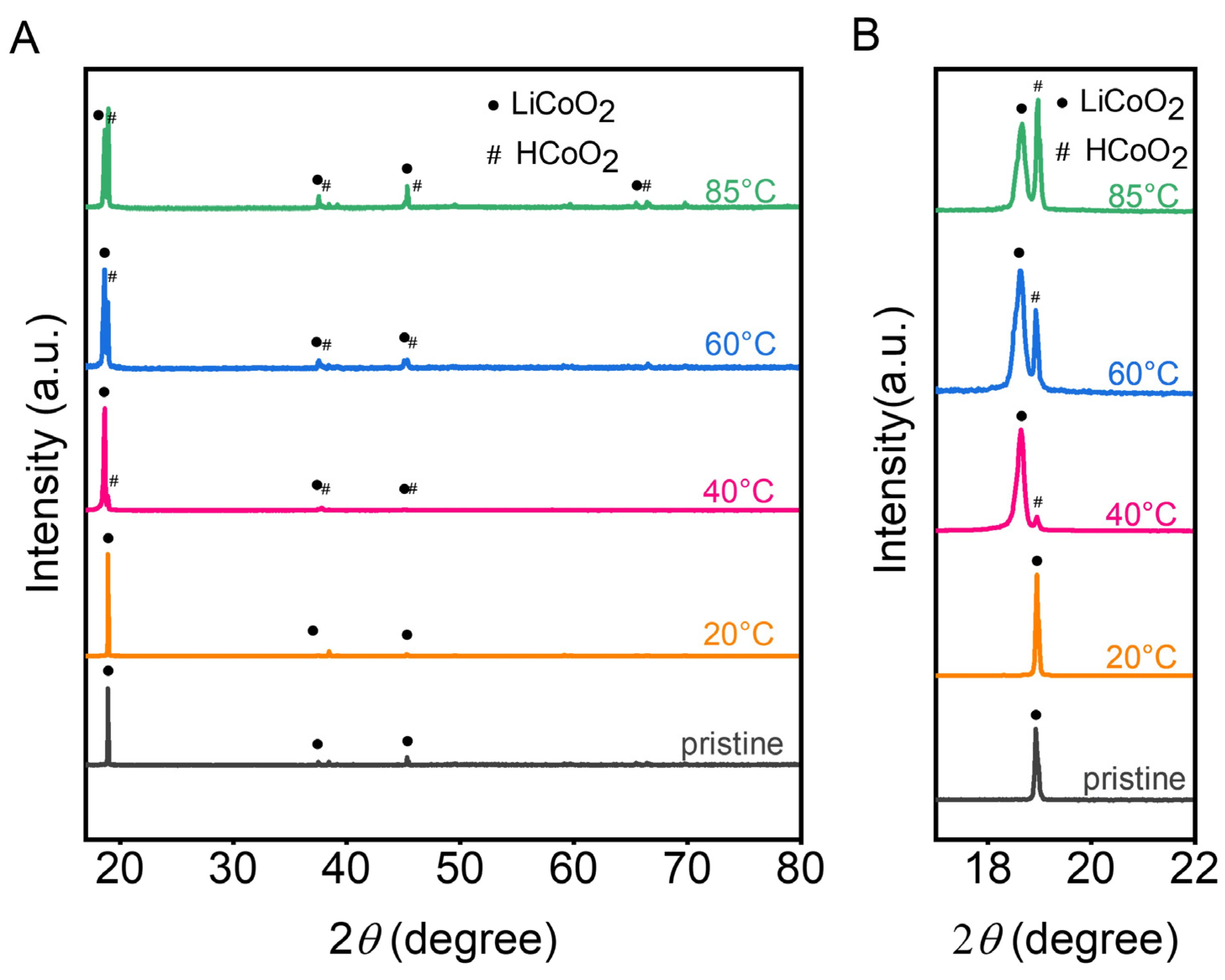 Processes 13 01525 g004