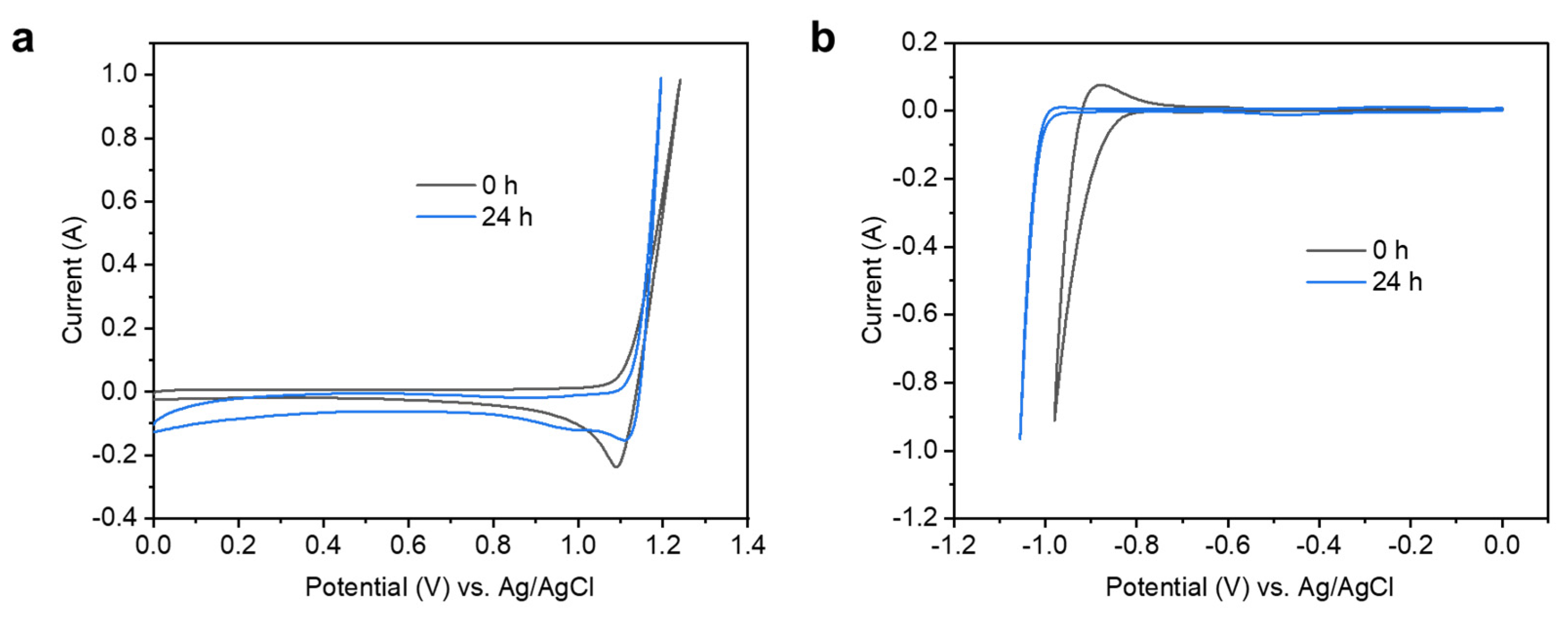 Processes 13 01525 g006