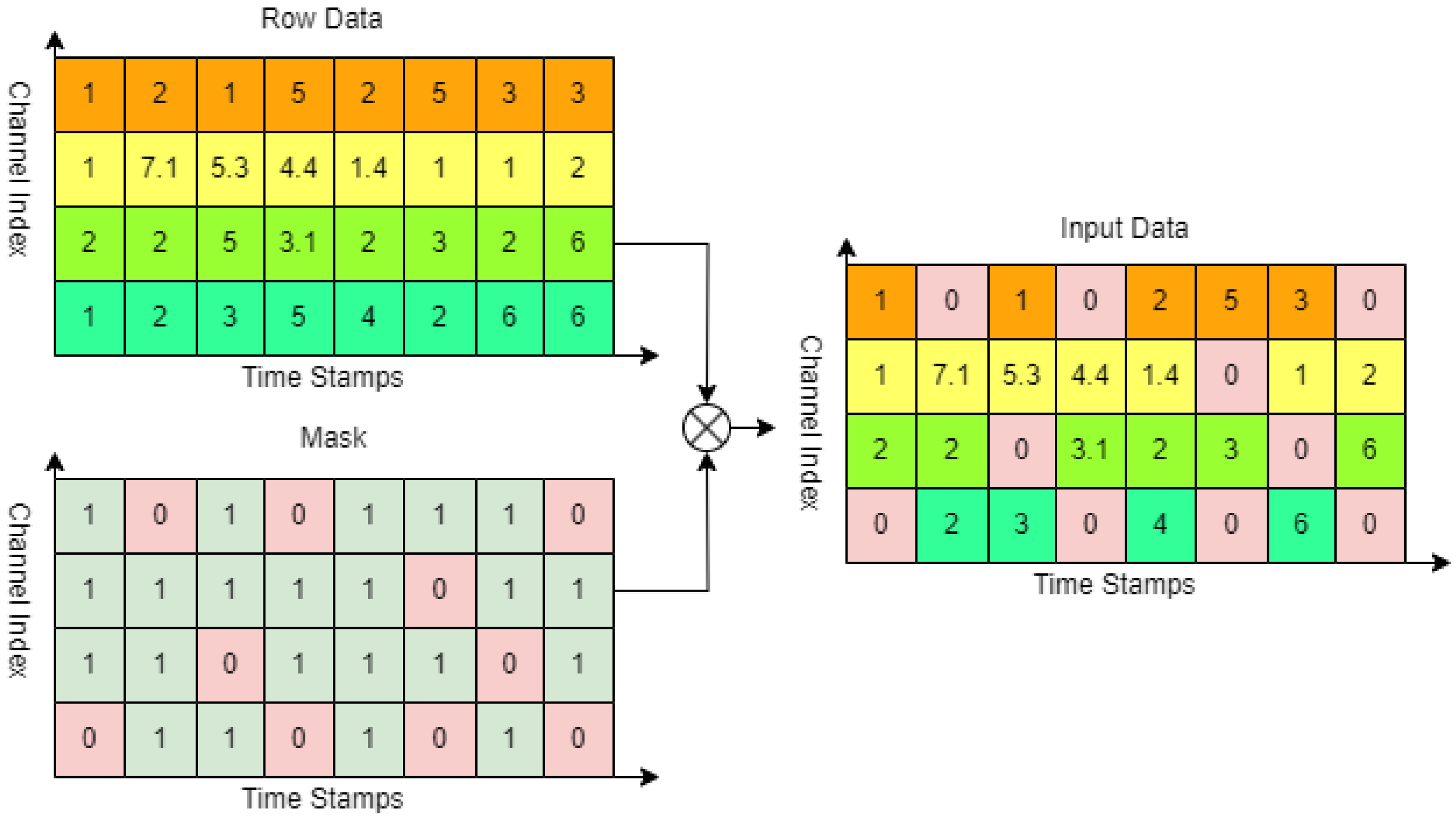Processes 13 01526 g002