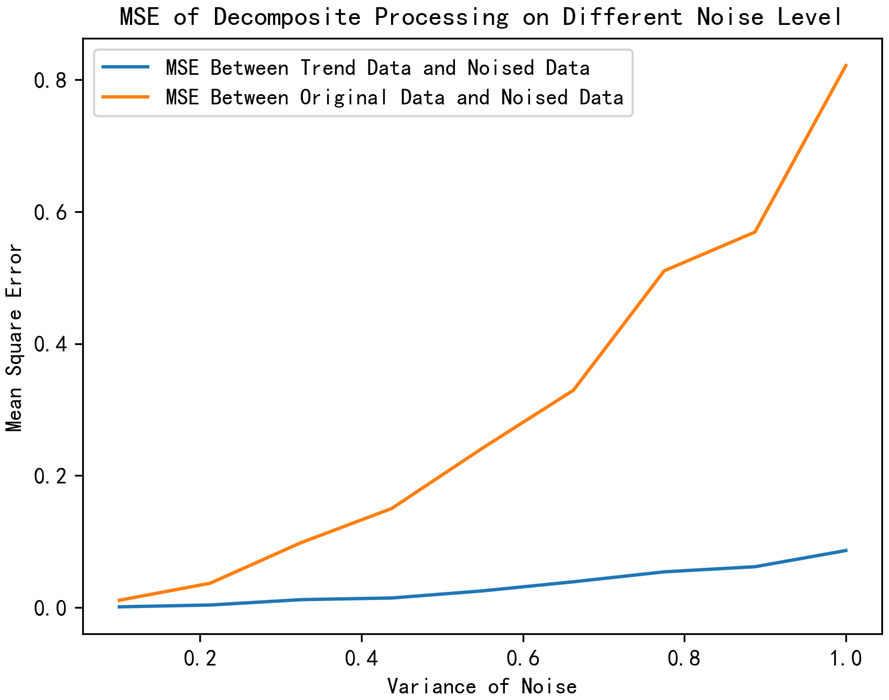 Processes 13 01526 g006