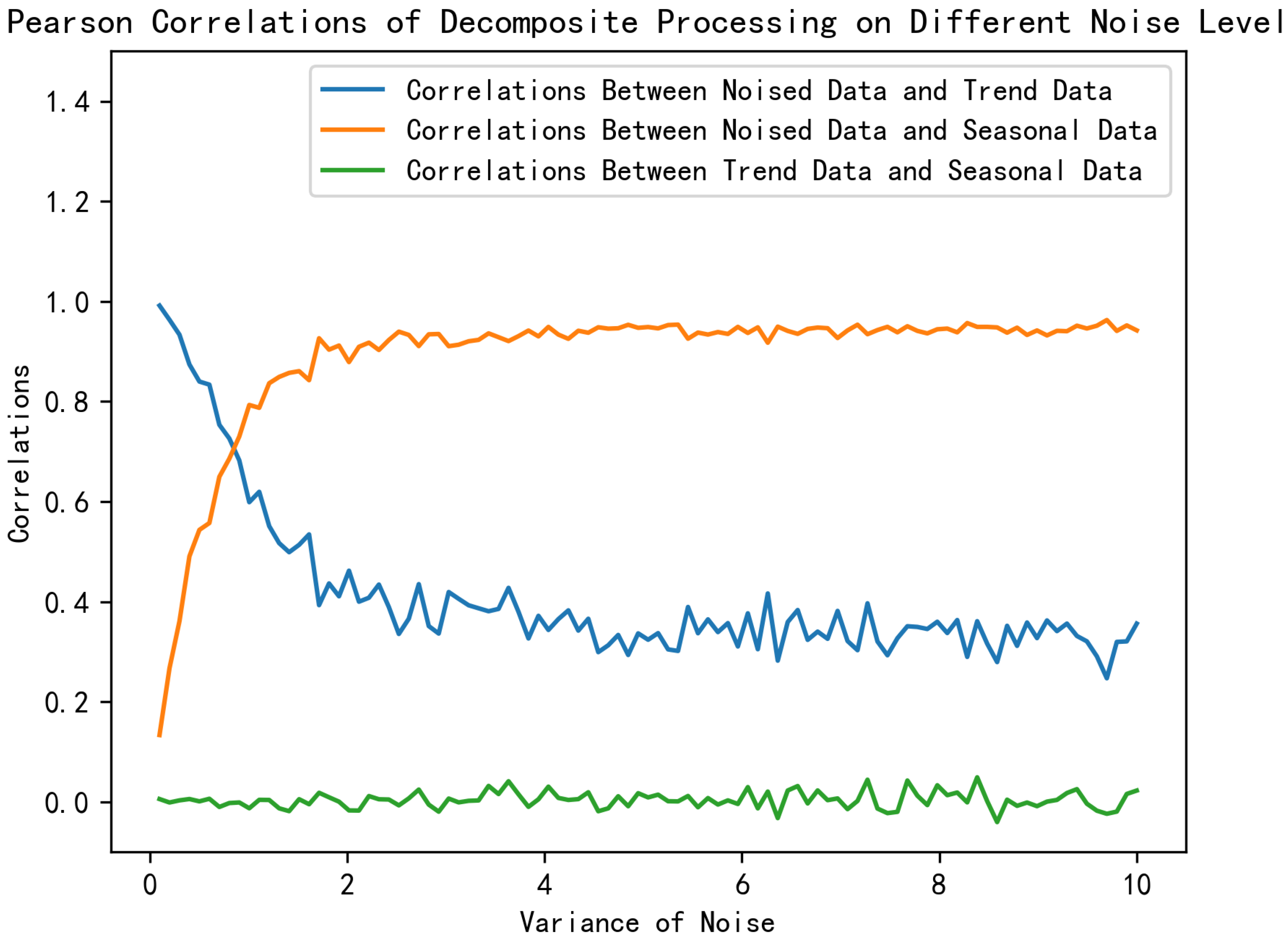 Processes 13 01526 g007
