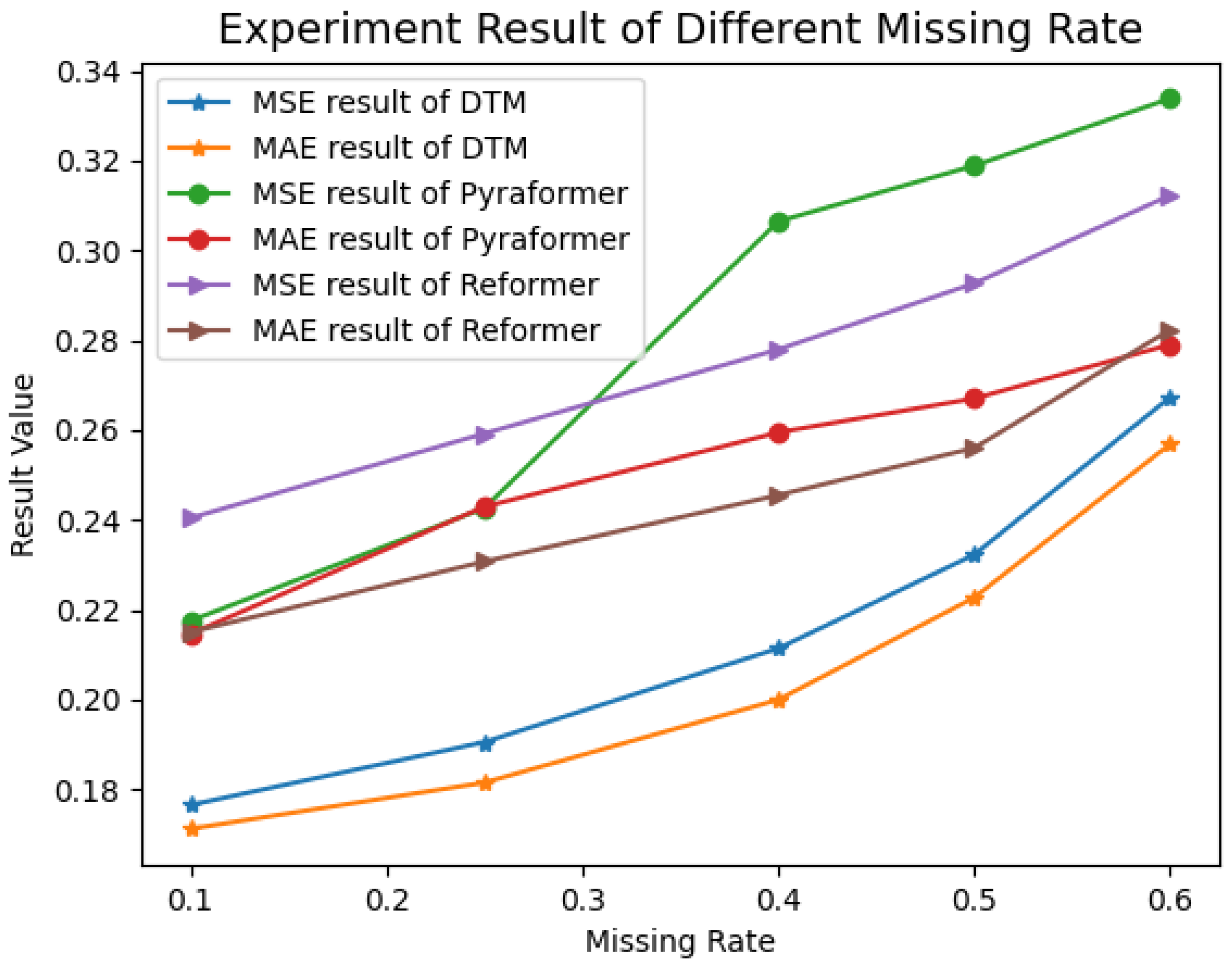 Processes 13 01526 g009