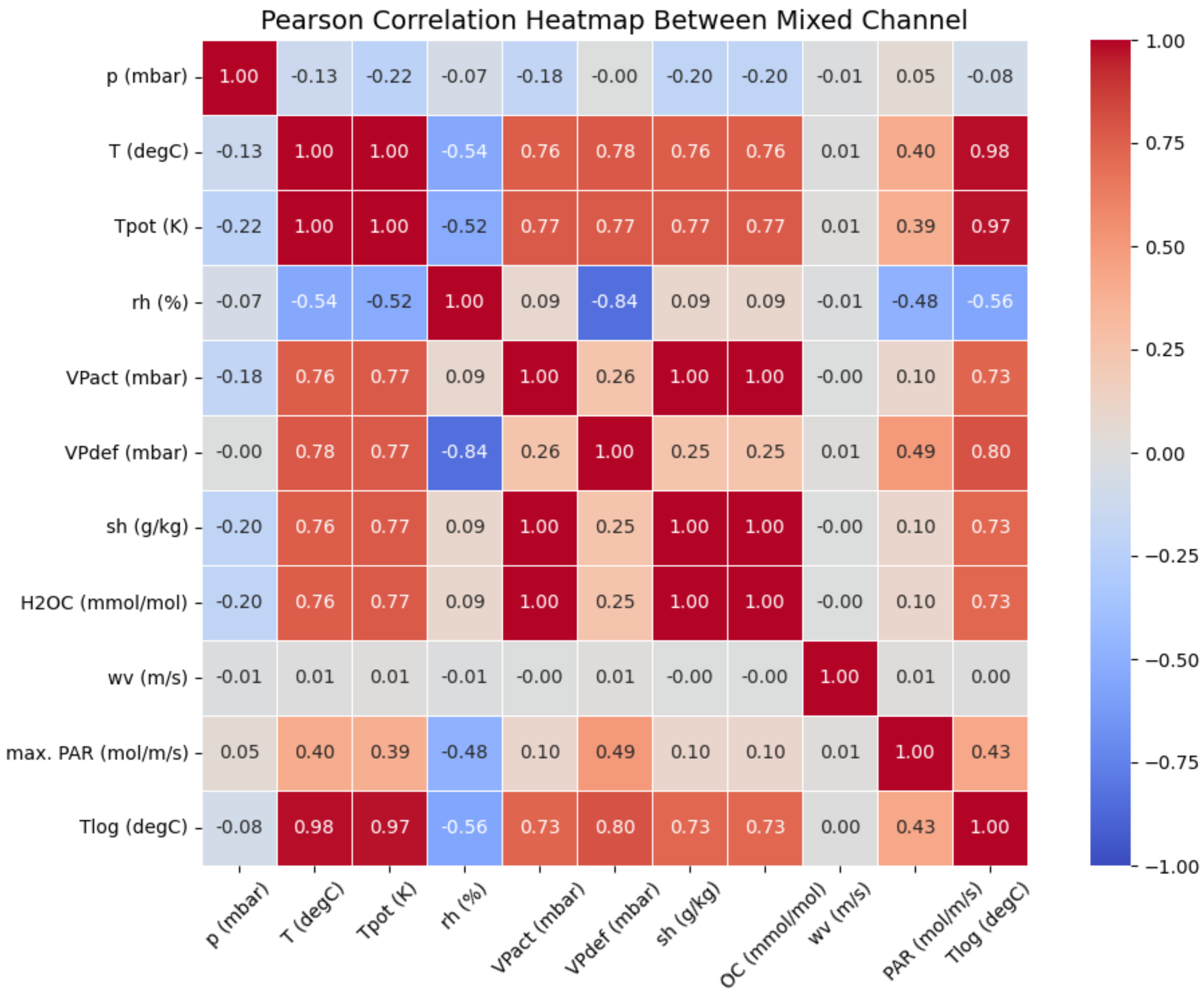 Processes 13 01526 g011