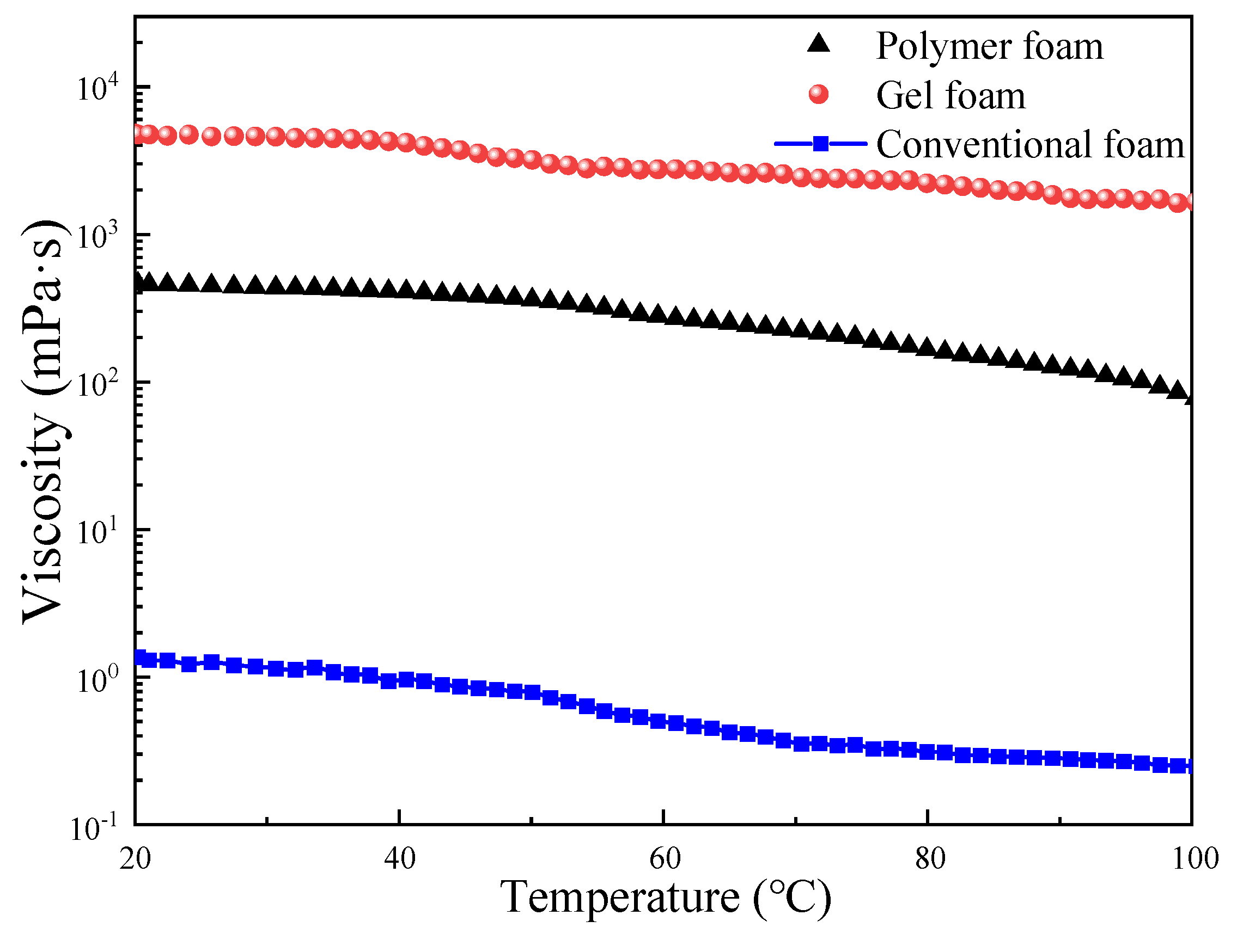 Processes 13 01527 g004