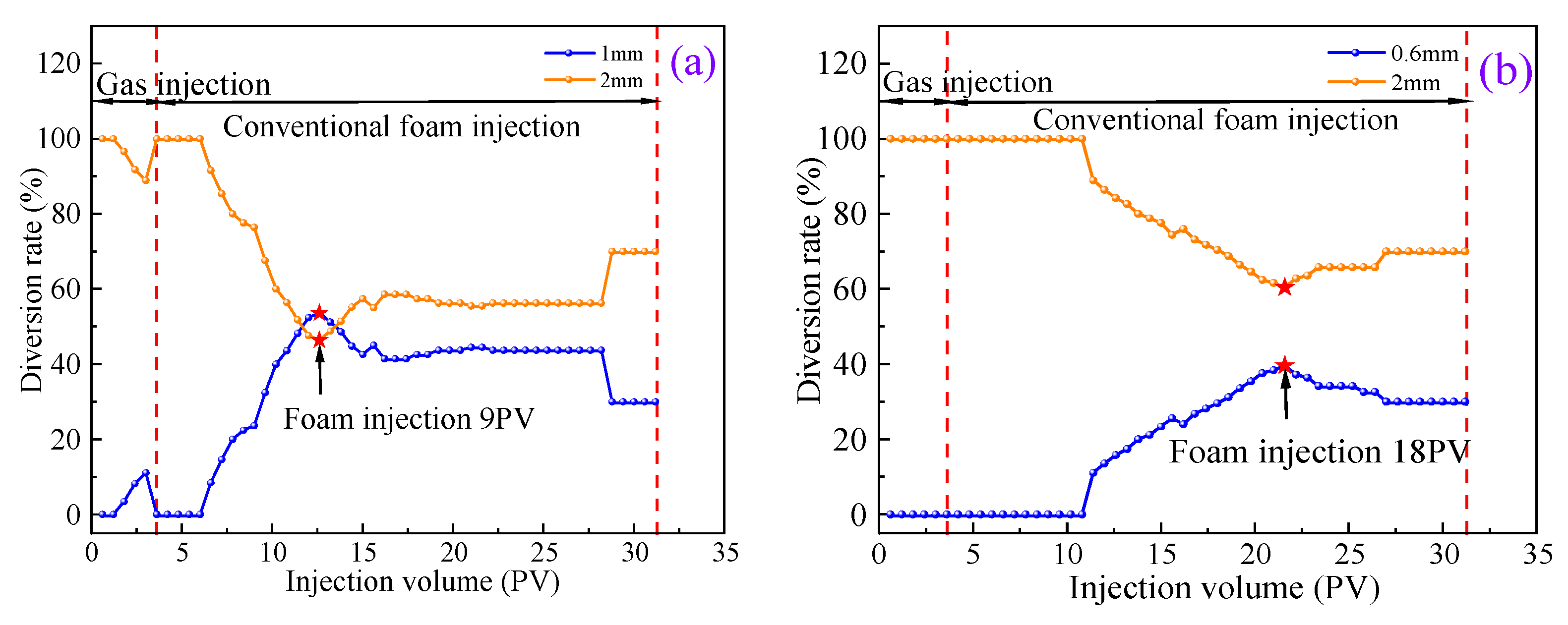 Processes 13 01527 g012