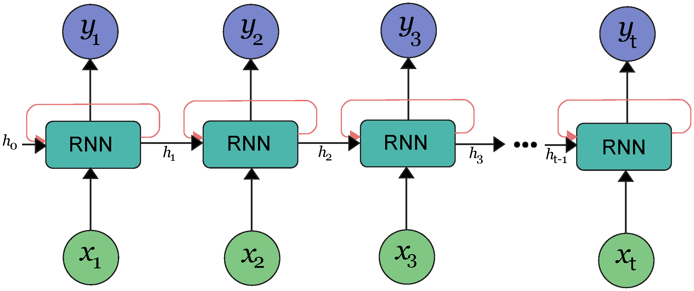 Processes 13 01528 g001