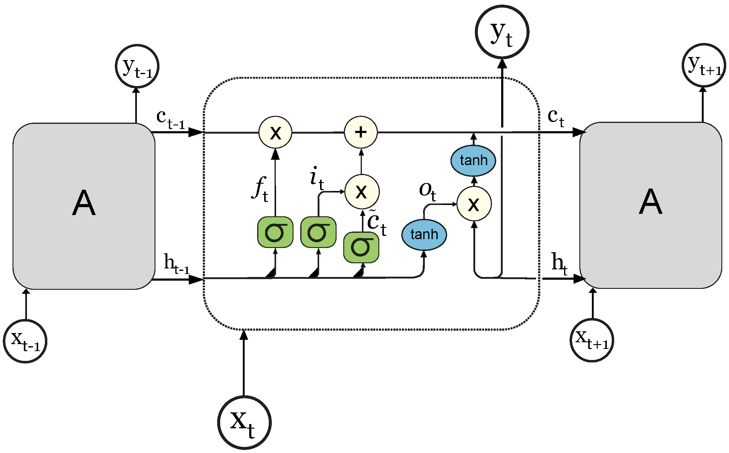 Processes 13 01528 g002