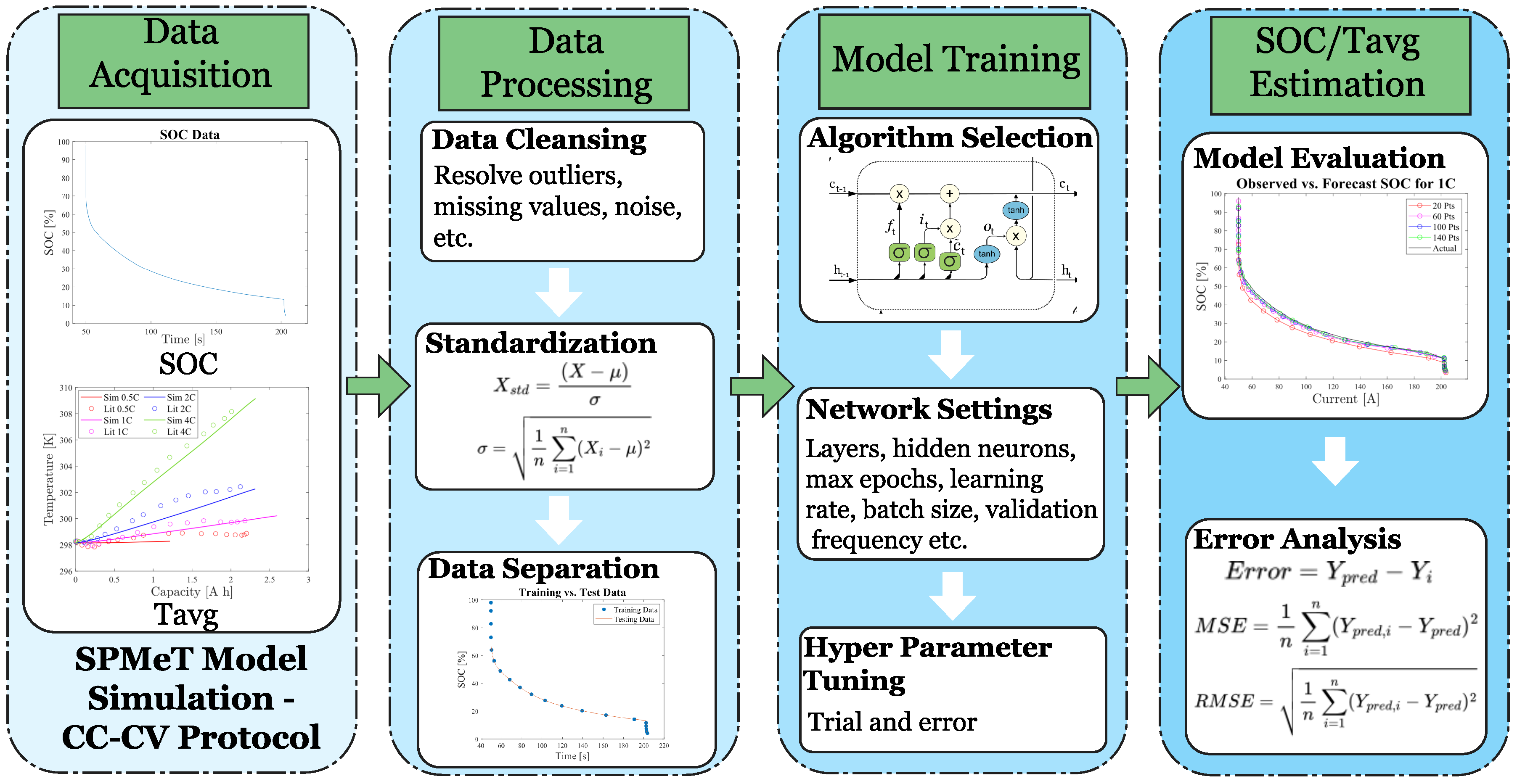 Processes 13 01528 g003