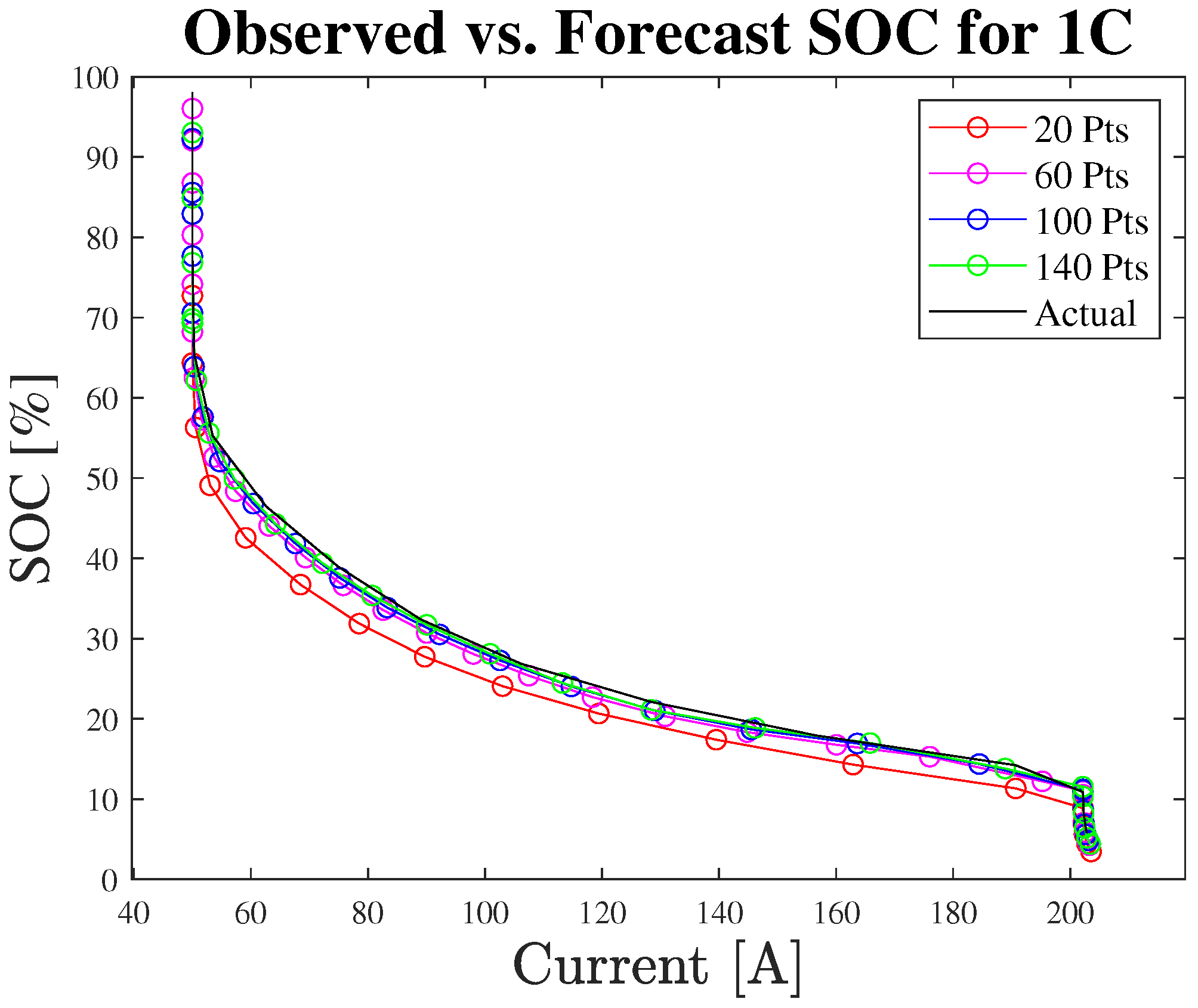 Processes 13 01528 g006