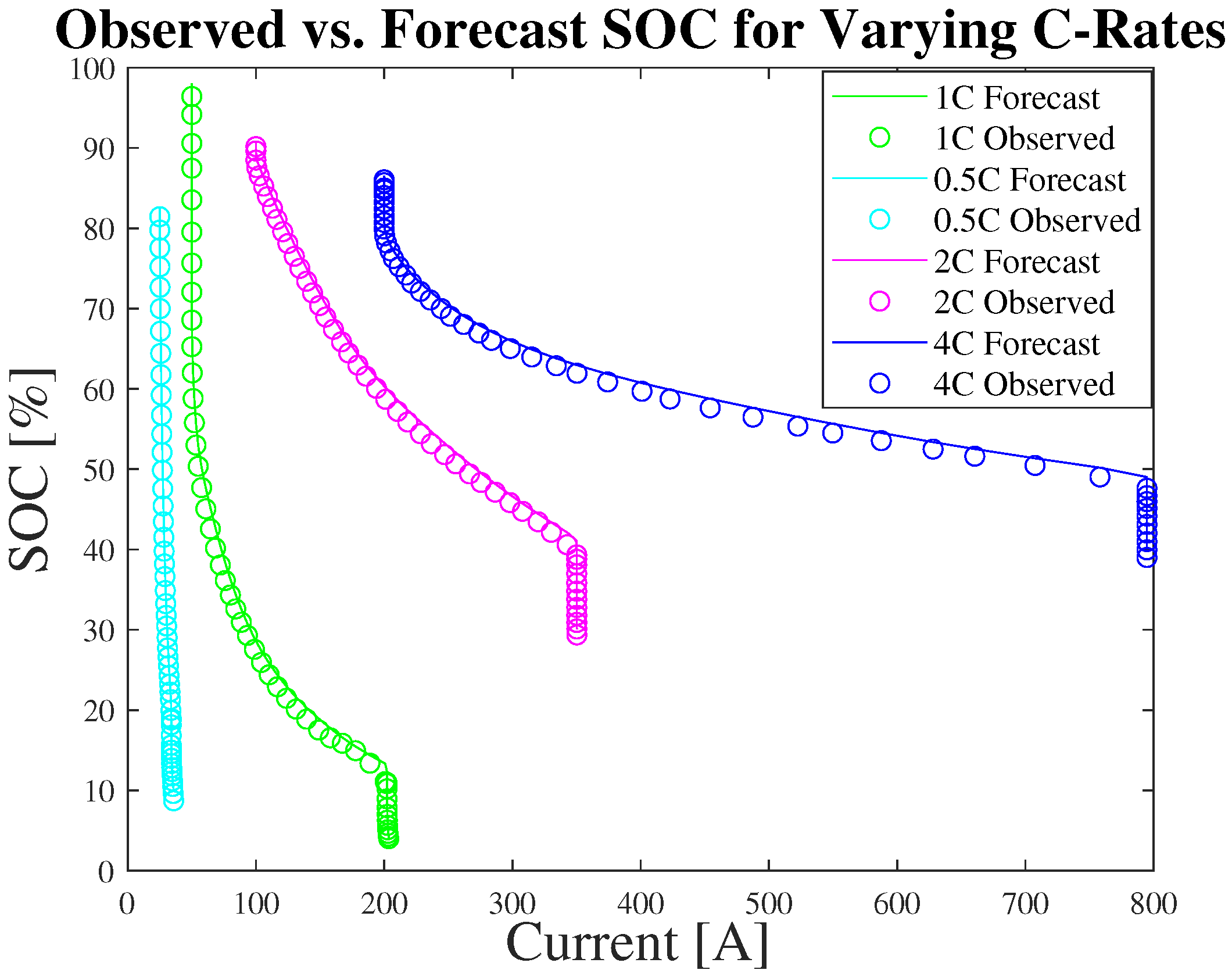 Processes 13 01528 g007