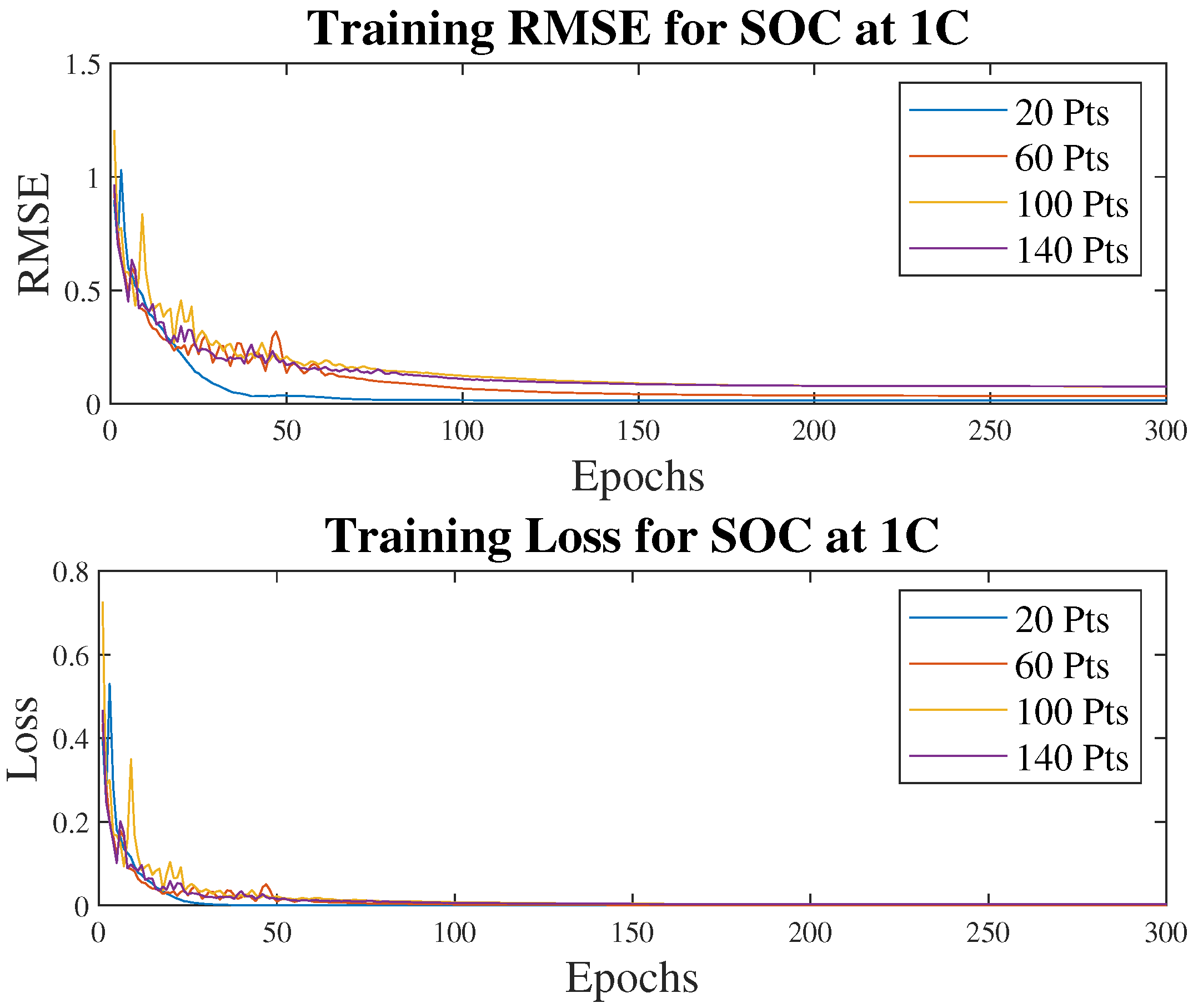 Processes 13 01528 g008