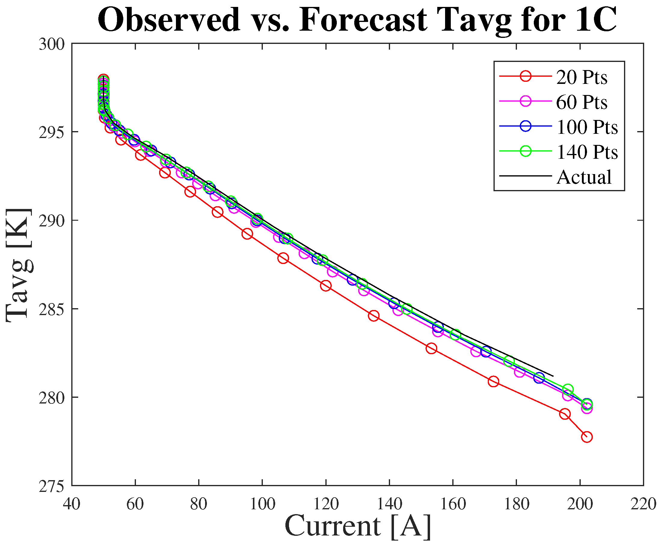 Processes 13 01528 g010