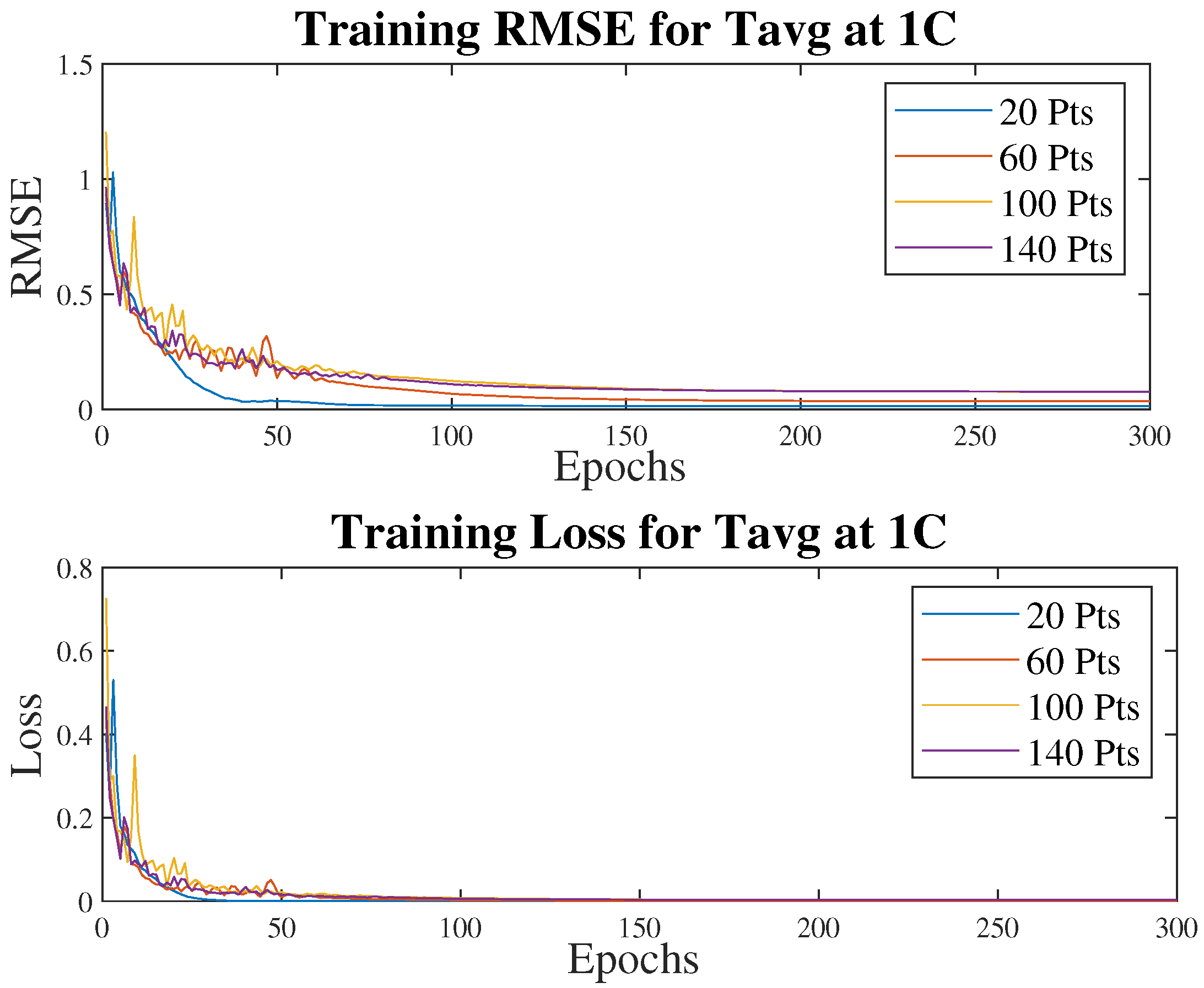 Processes 13 01528 g012