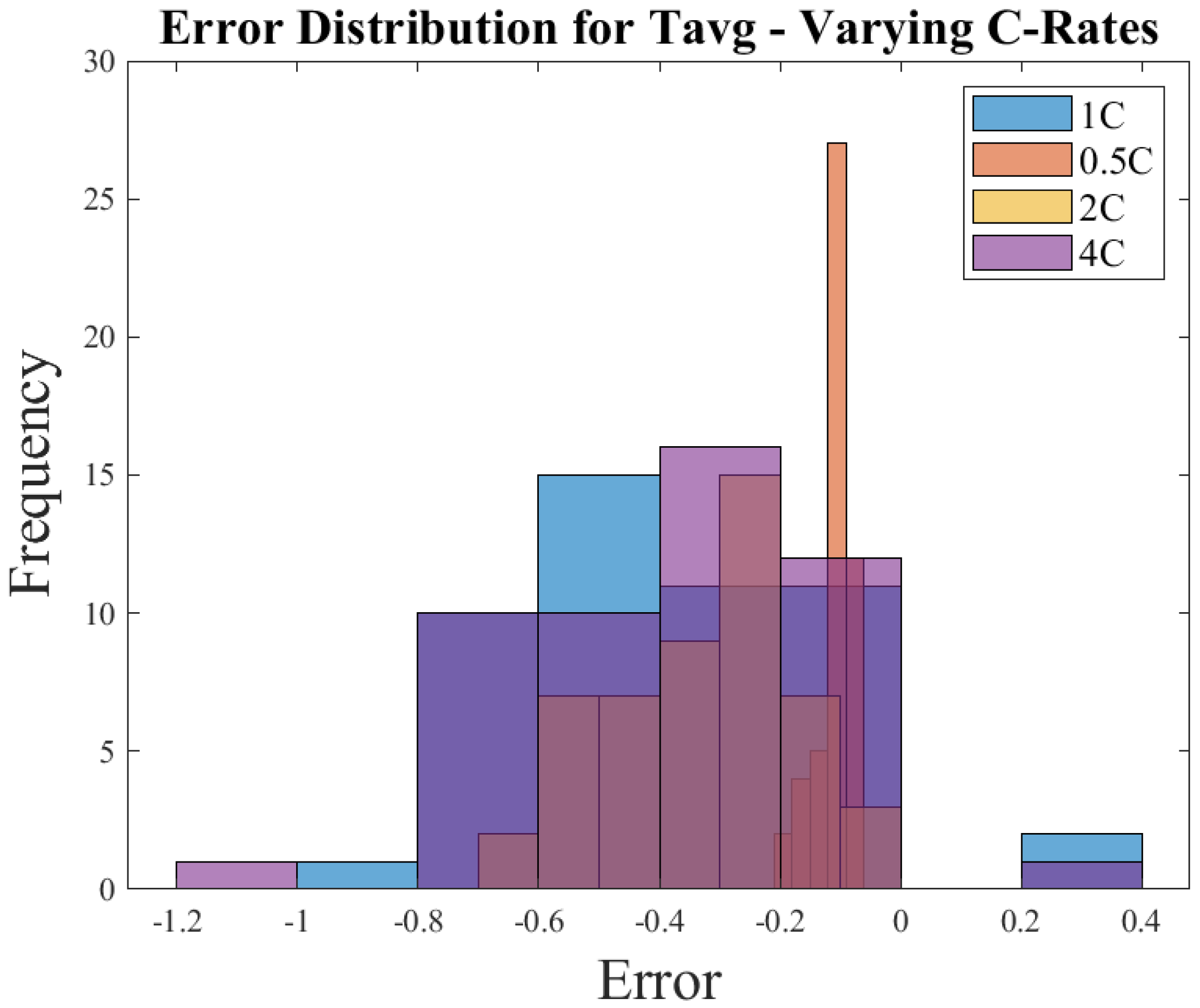 Processes 13 01528 g013