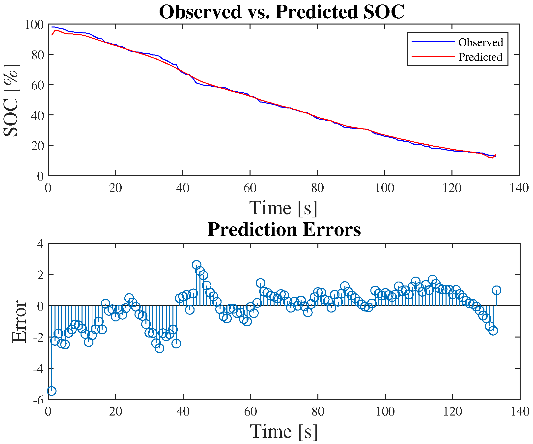 Processes 13 01528 g014