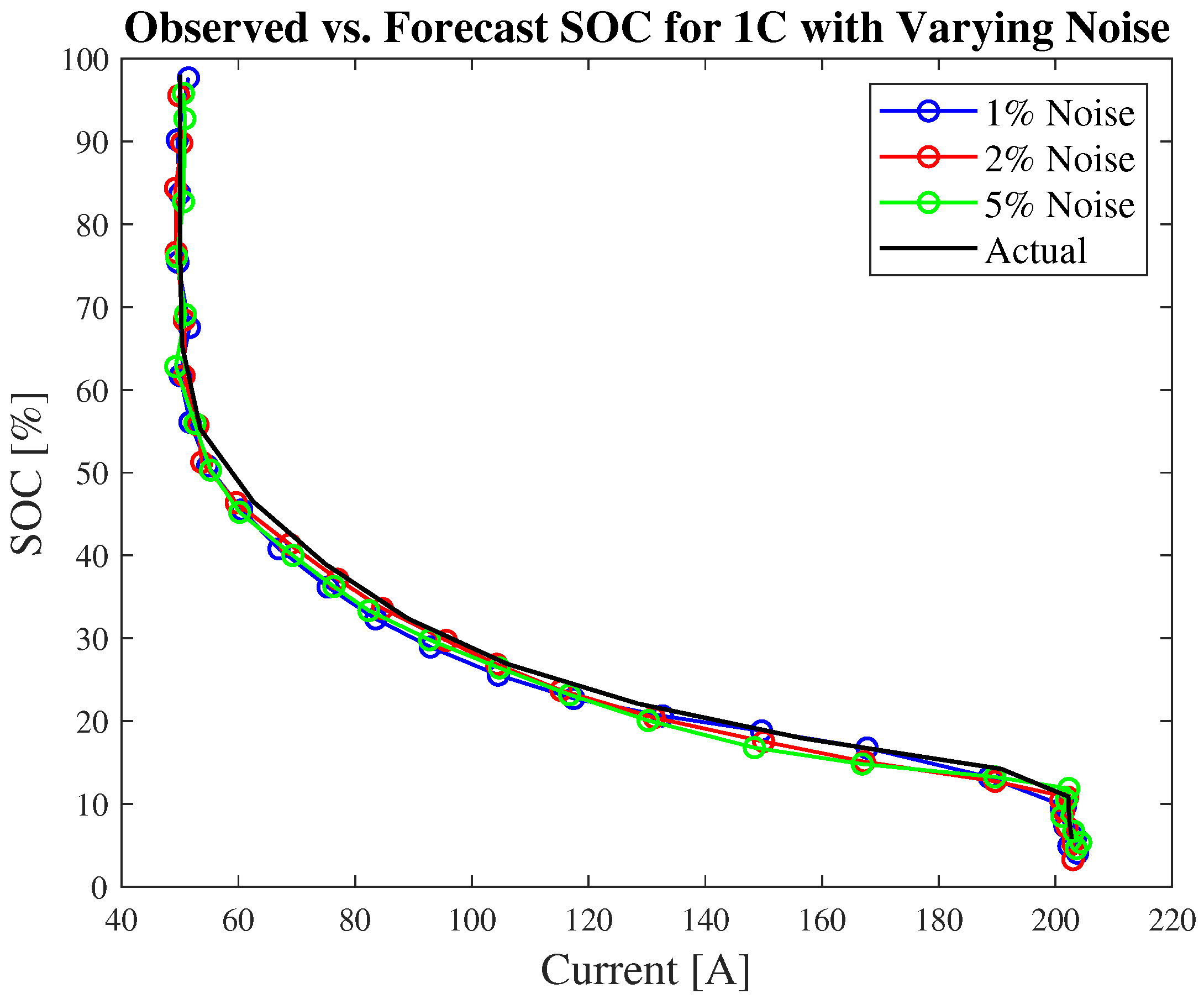 Processes 13 01528 g016