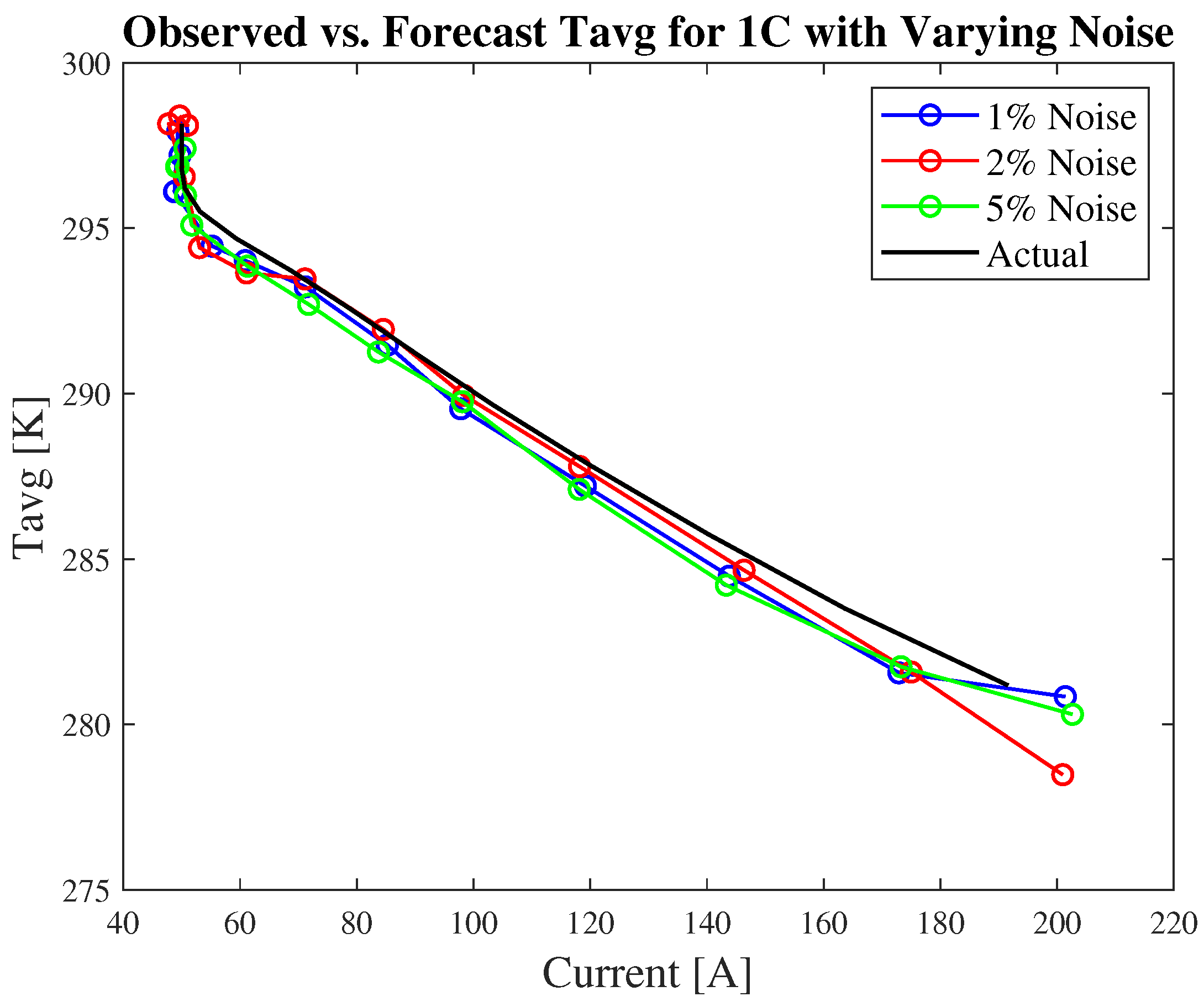 Processes 13 01528 g017