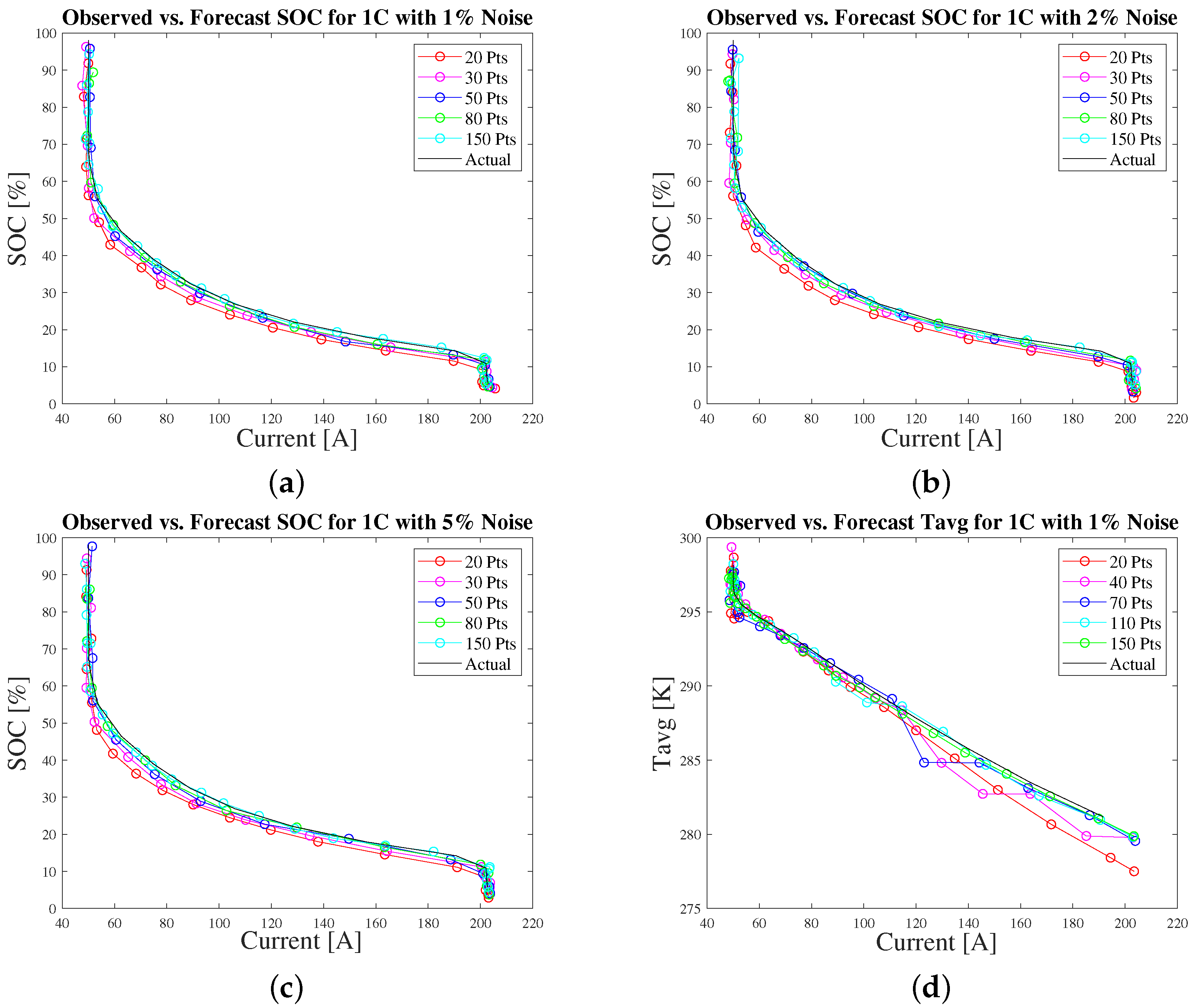 Processes 13 01528 g018a