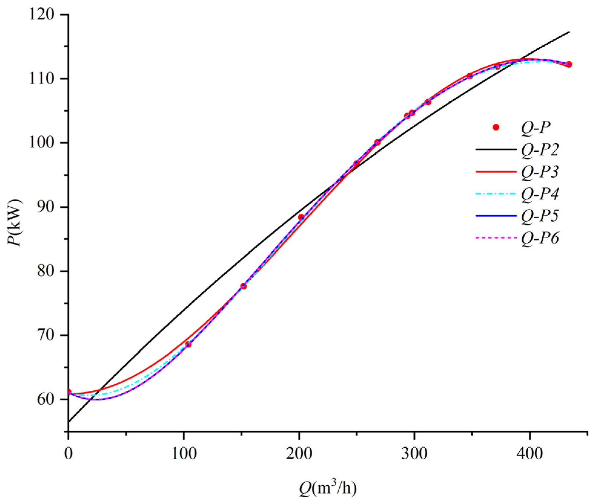 Processes 13 01529 g006