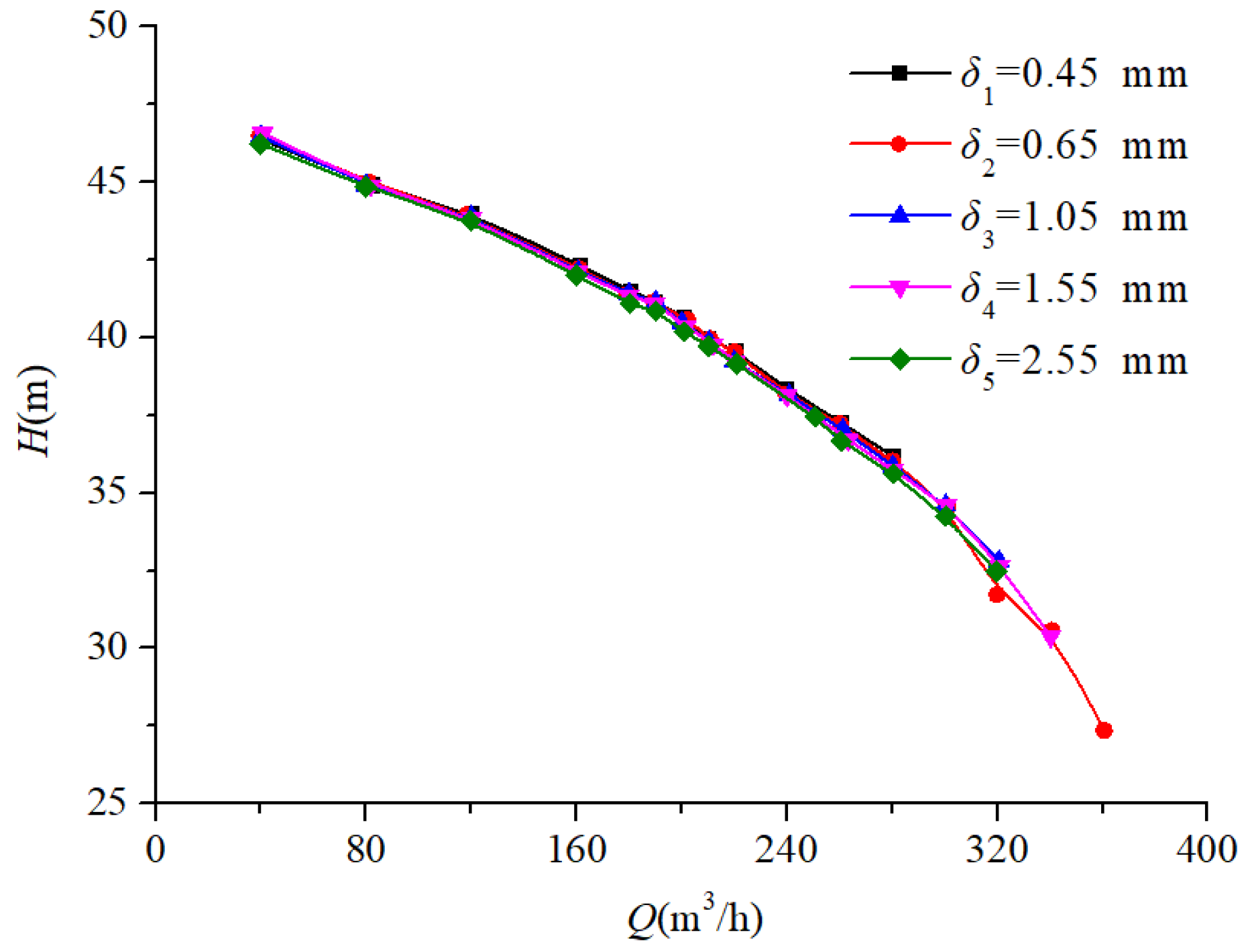 Processes 13 01529 g009