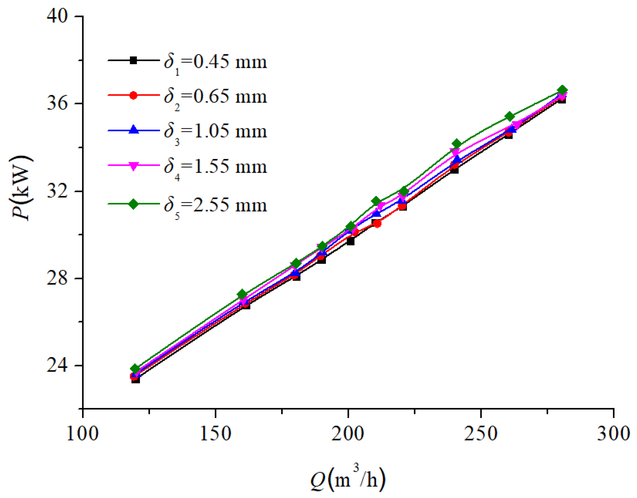 Processes 13 01529 g010