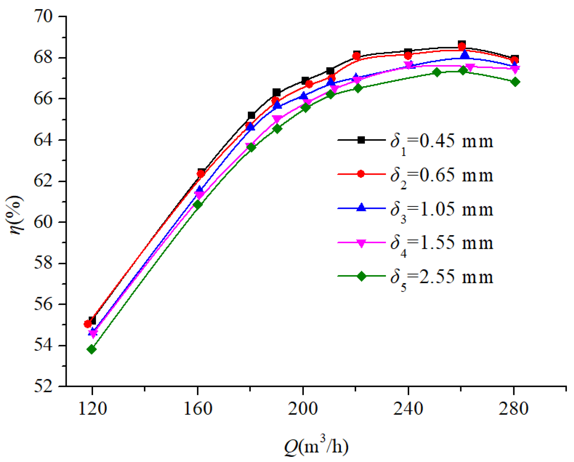 Processes 13 01529 g011