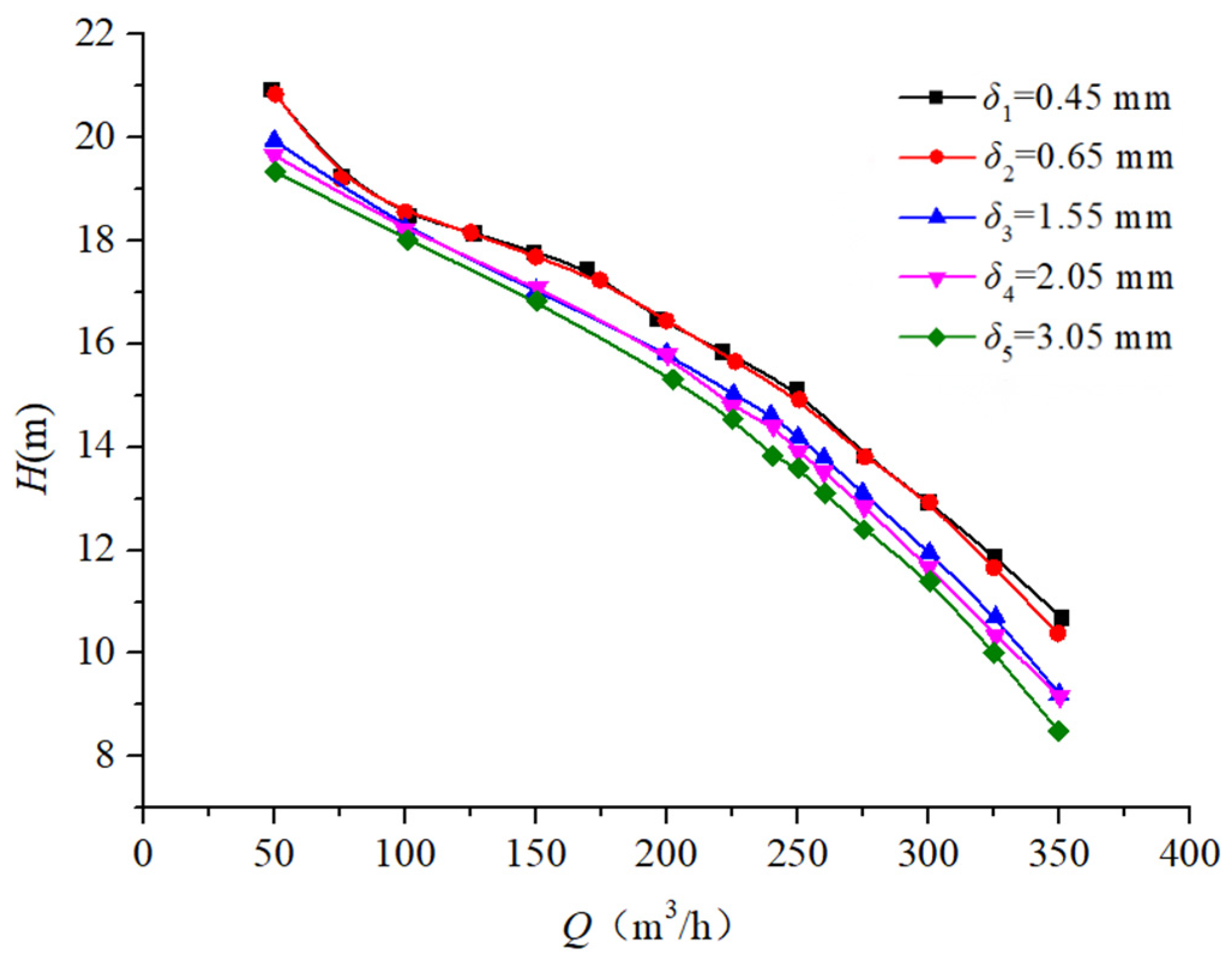 Processes 13 01529 g012