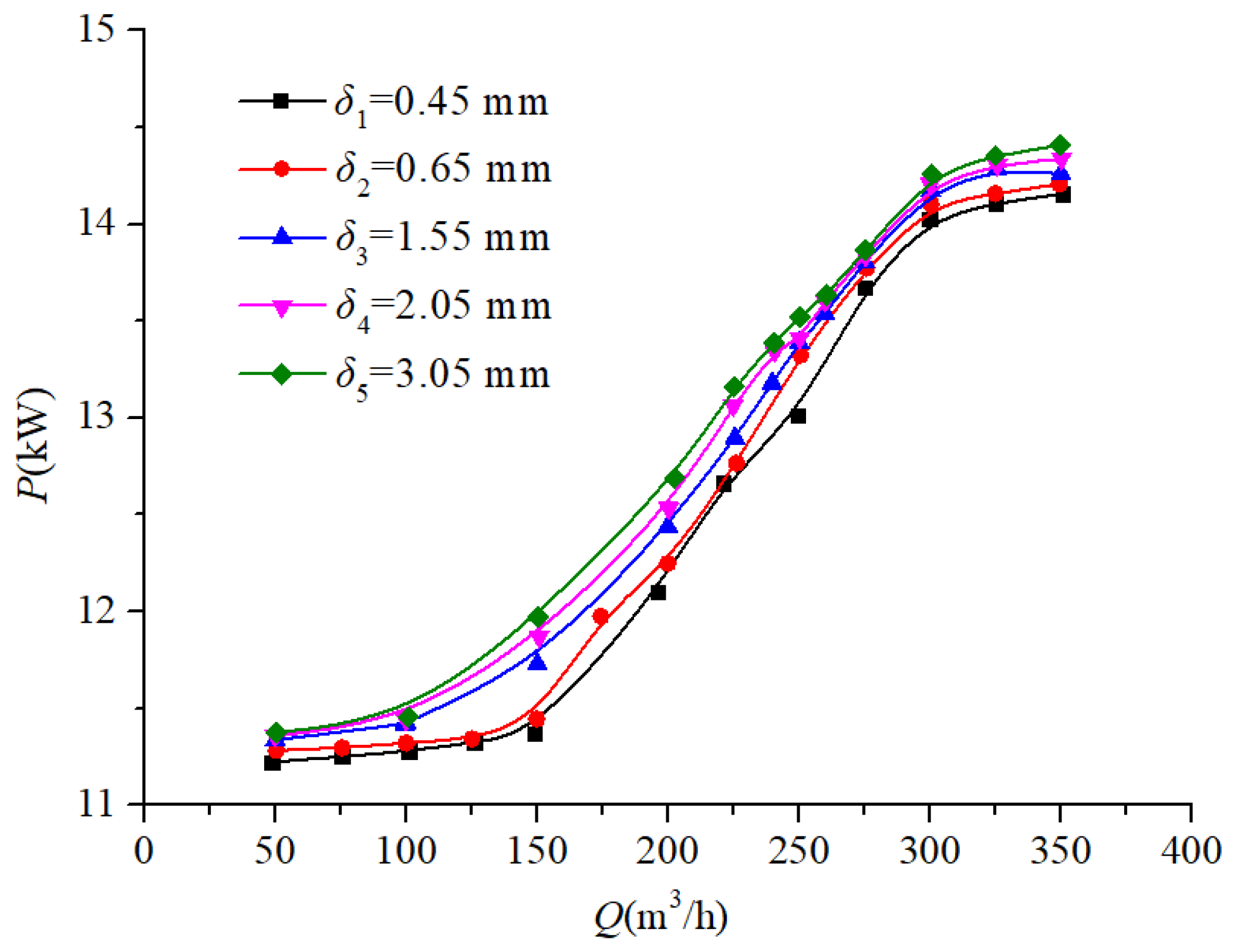 Processes 13 01529 g013